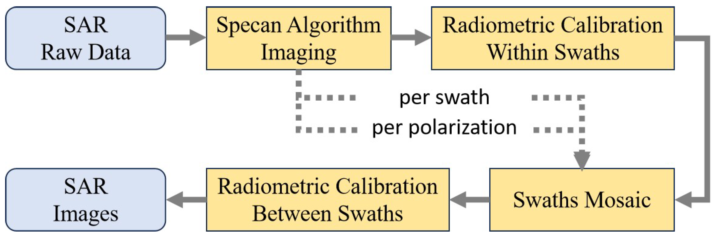 Remotesensing 17 03420 g001