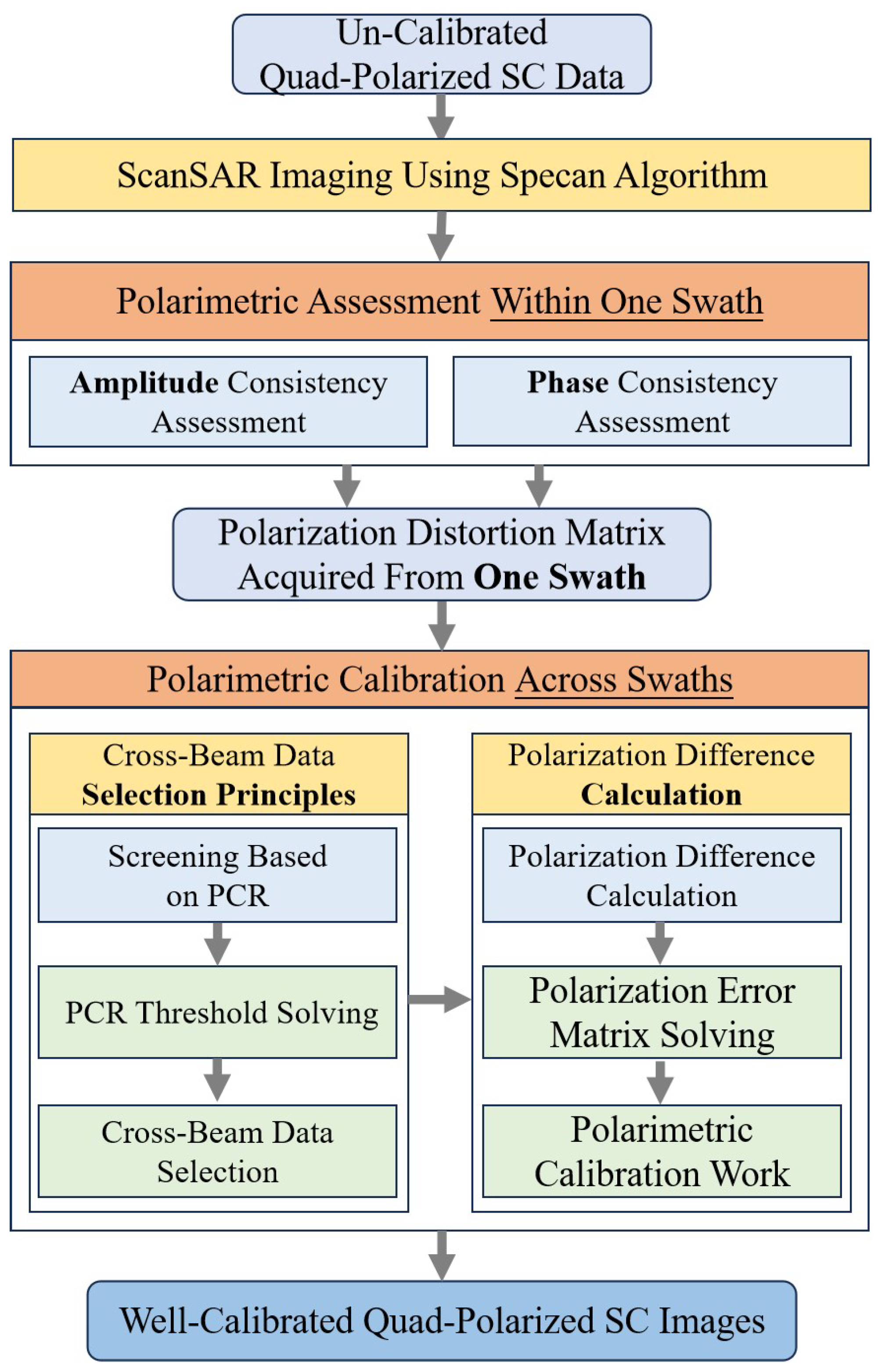Remotesensing 17 03420 g003