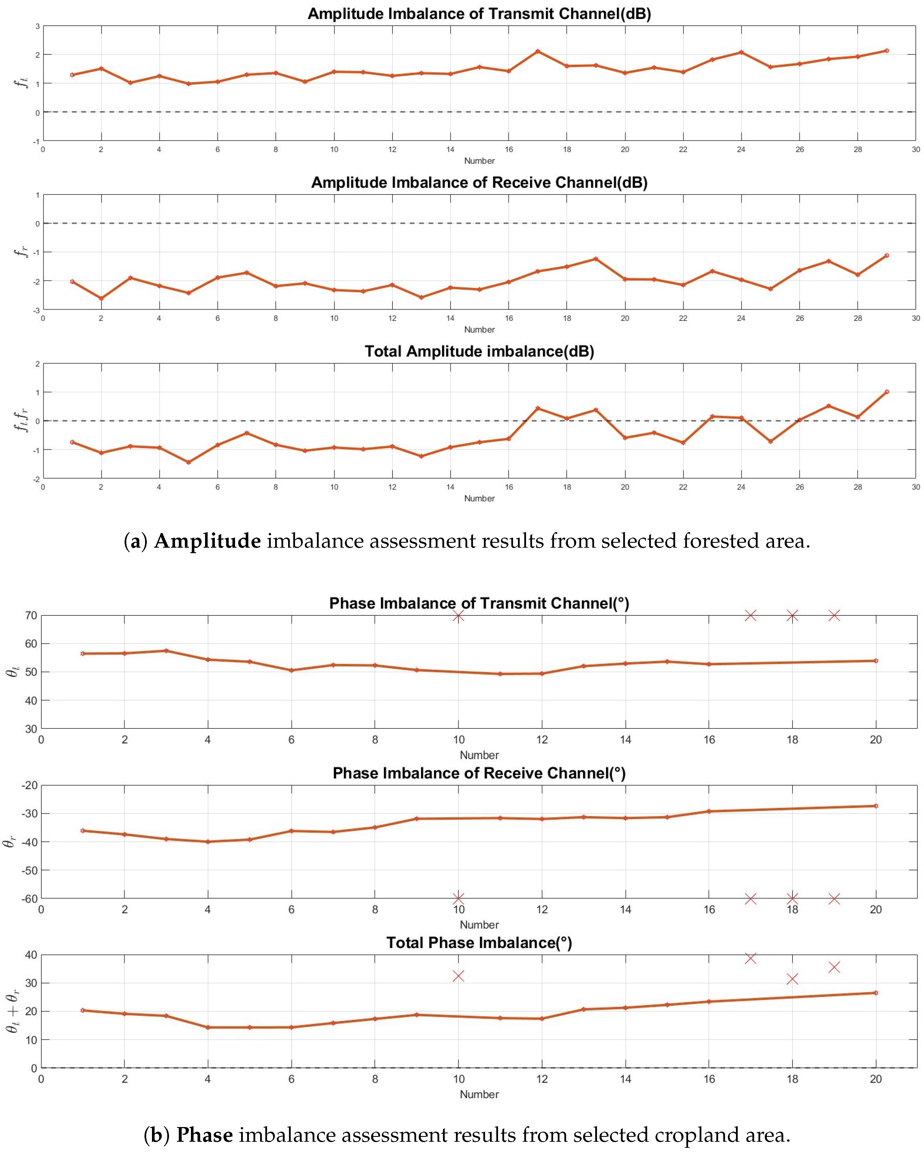 Remotesensing 17 03420 g011