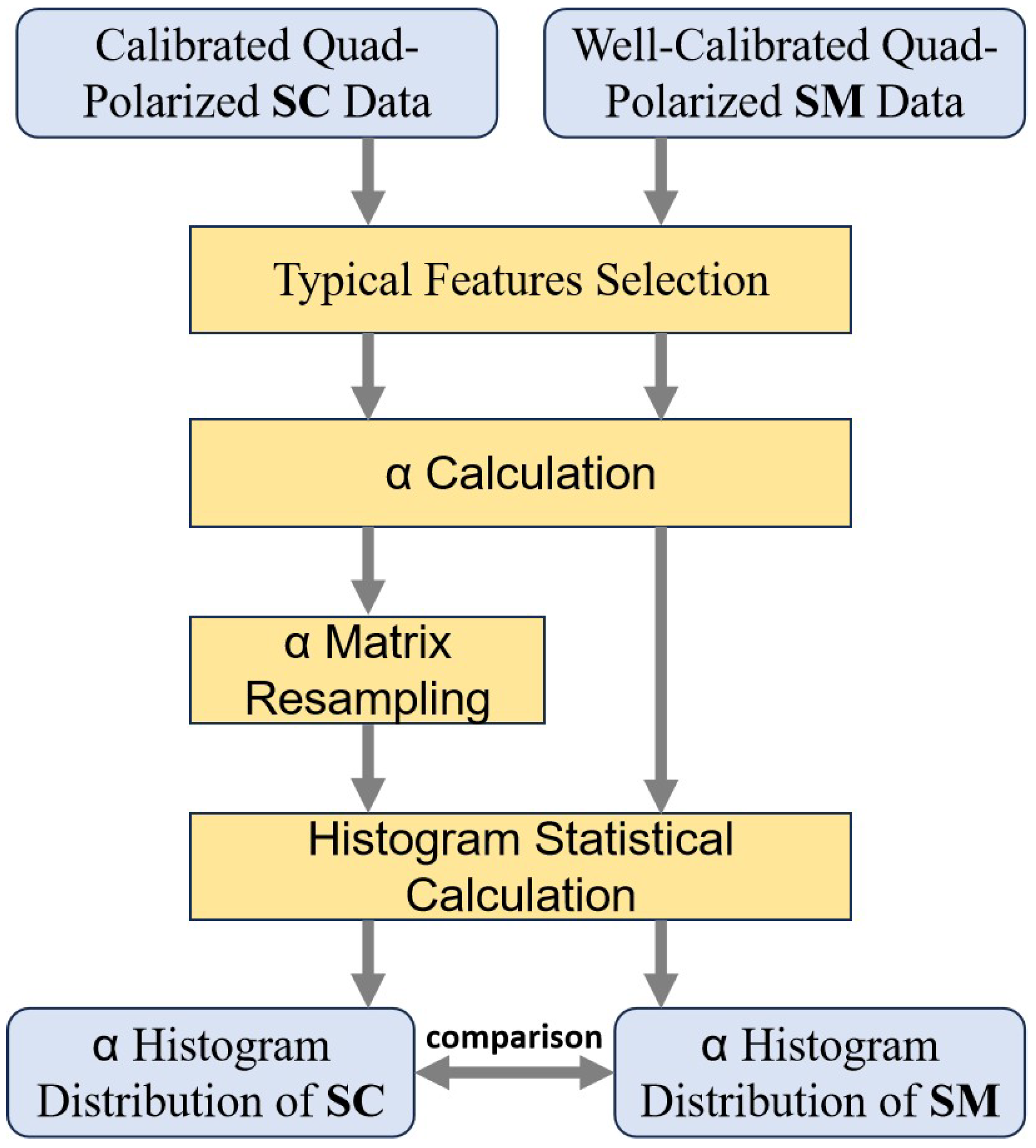 Remotesensing 17 03420 g015