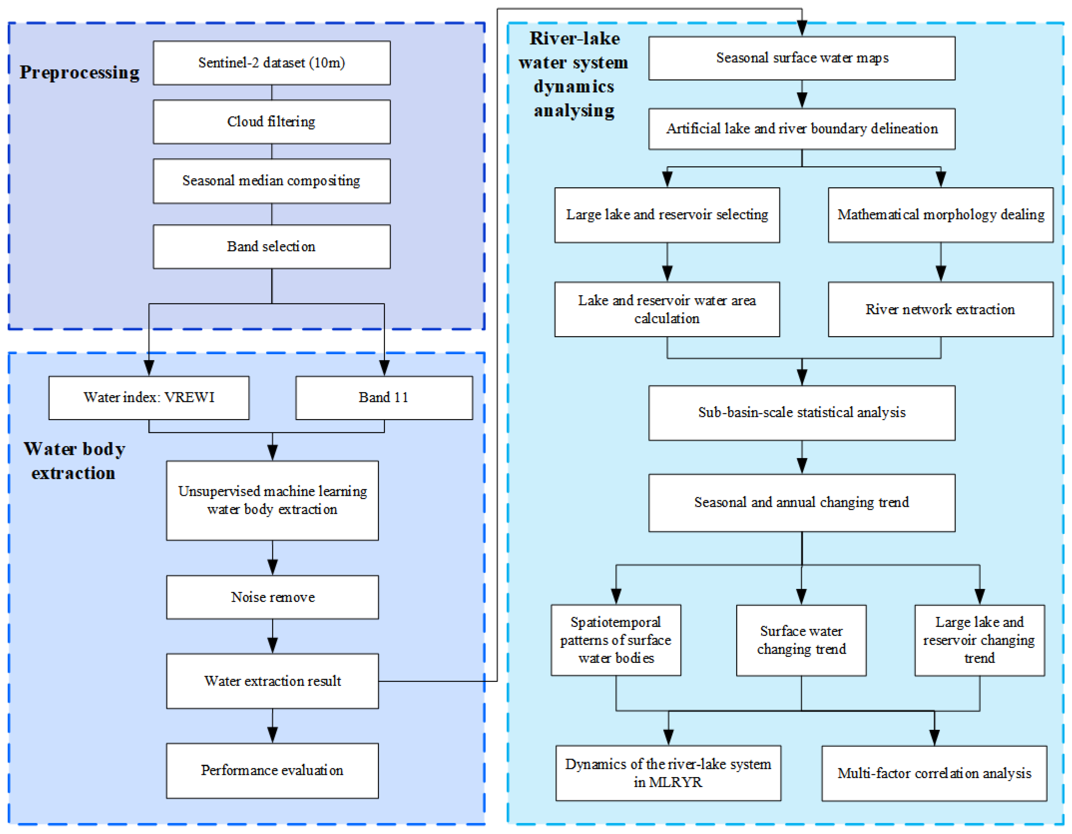 Remotesensing 17 03421 g002 Remotesensing 17 03421 g002