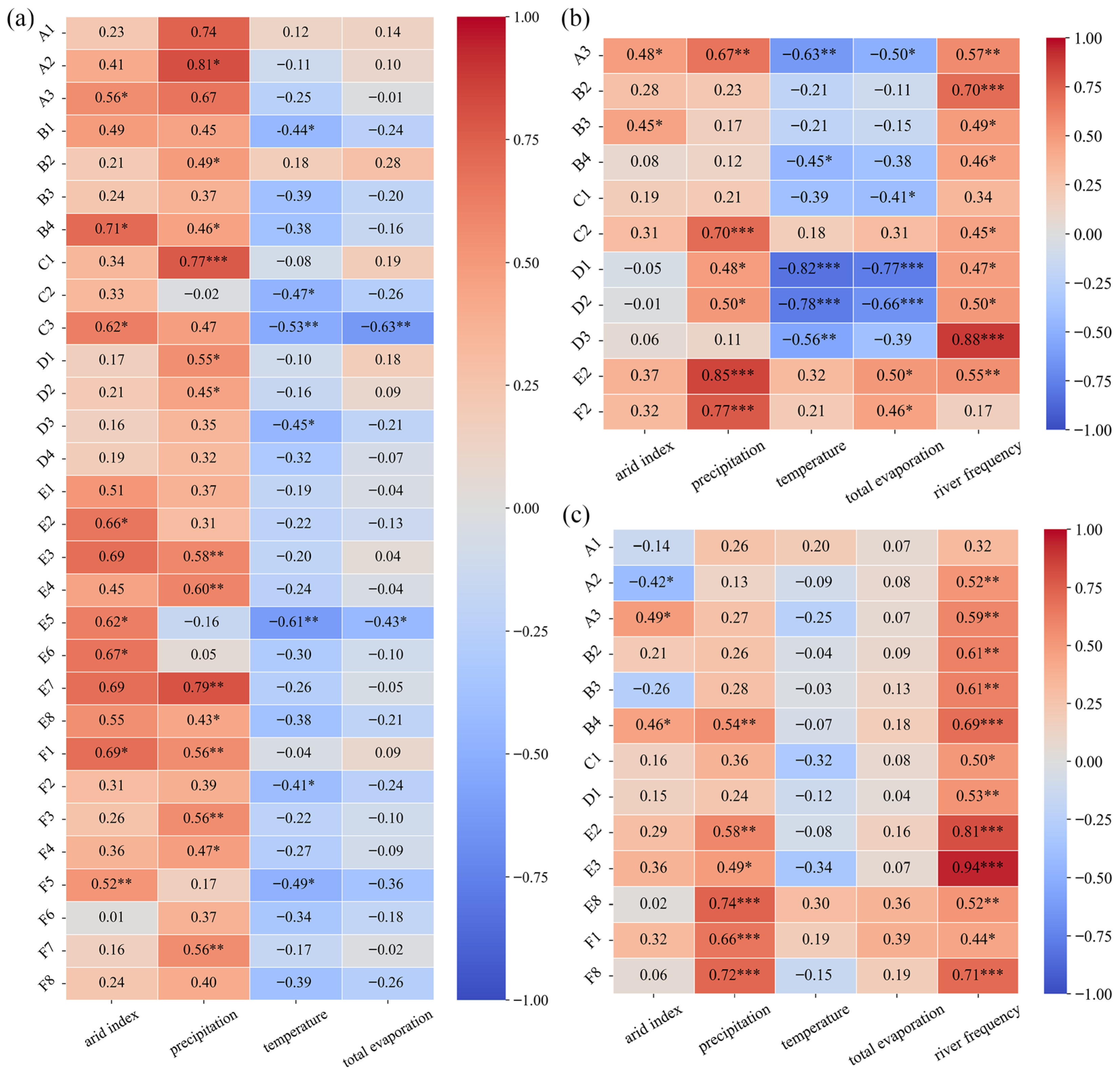 Remotesensing 17 03421 g009 Remotesensing 17 03421 g009