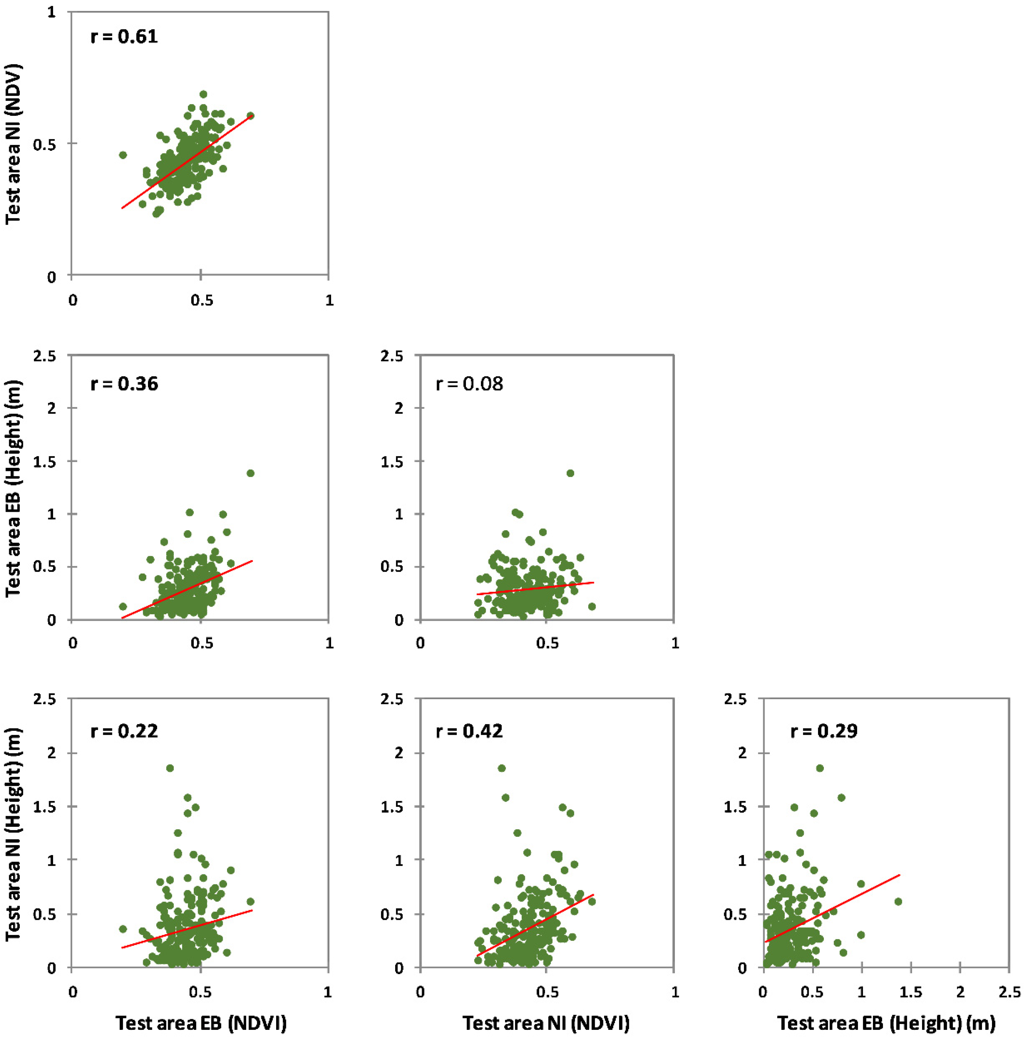 Remotesensing 17 03422 g007