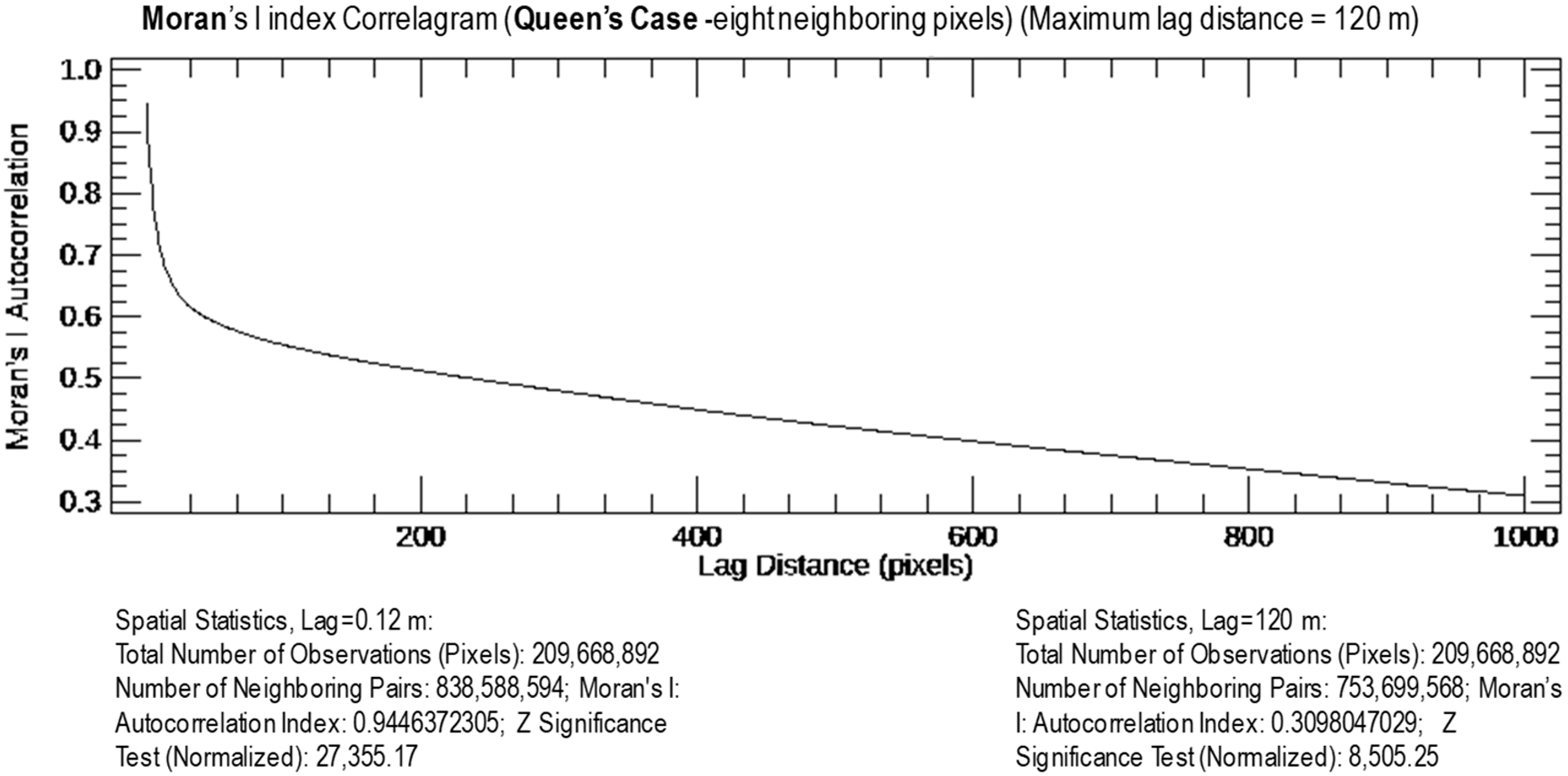 Remotesensing 17 03422 i001