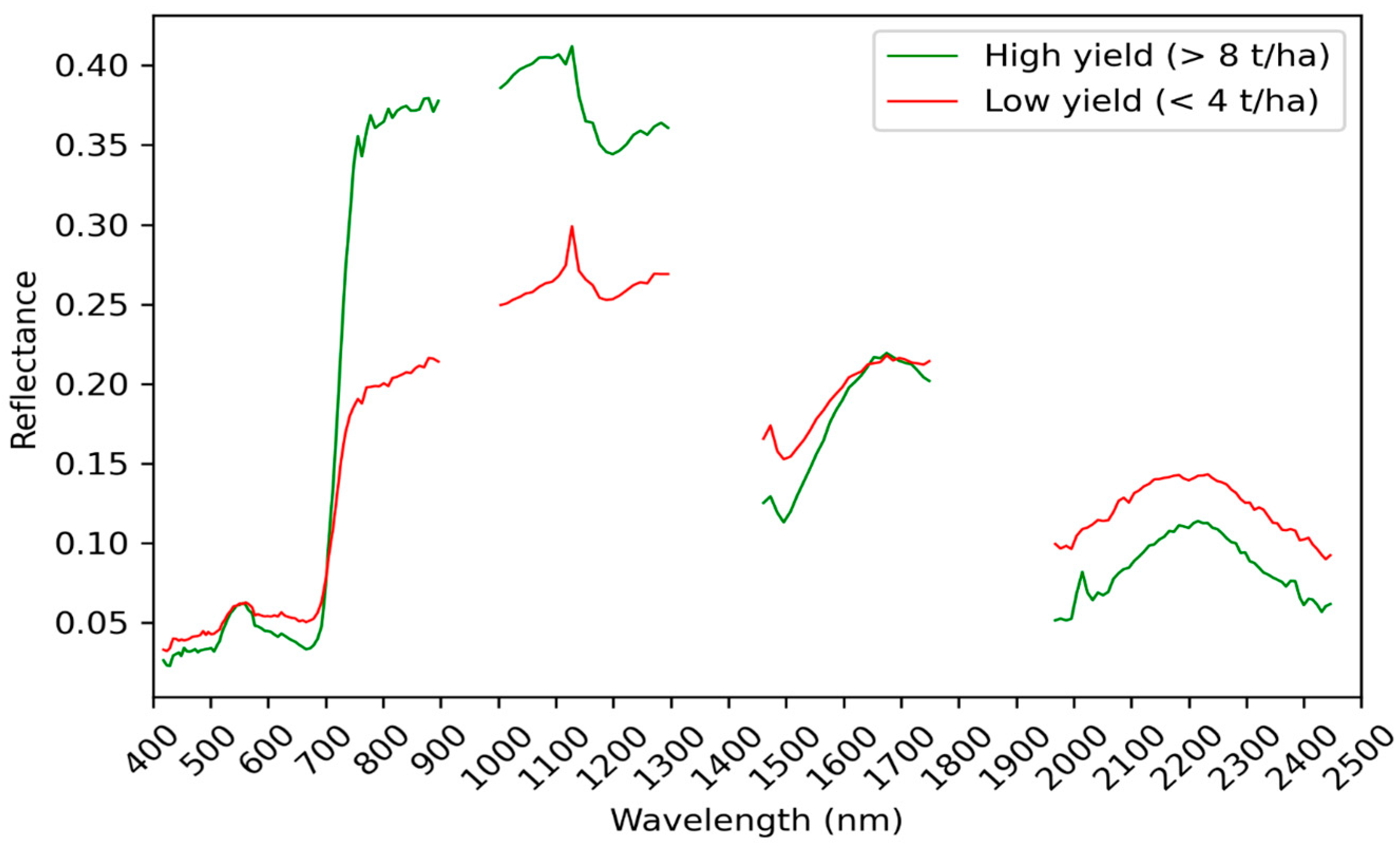 Remotesensing 17 03426 g005