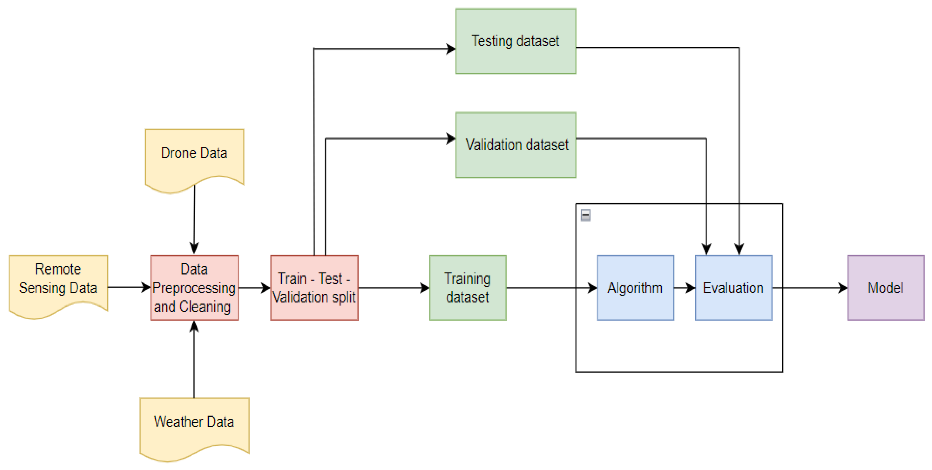 Remotesensing 17 03427 g001