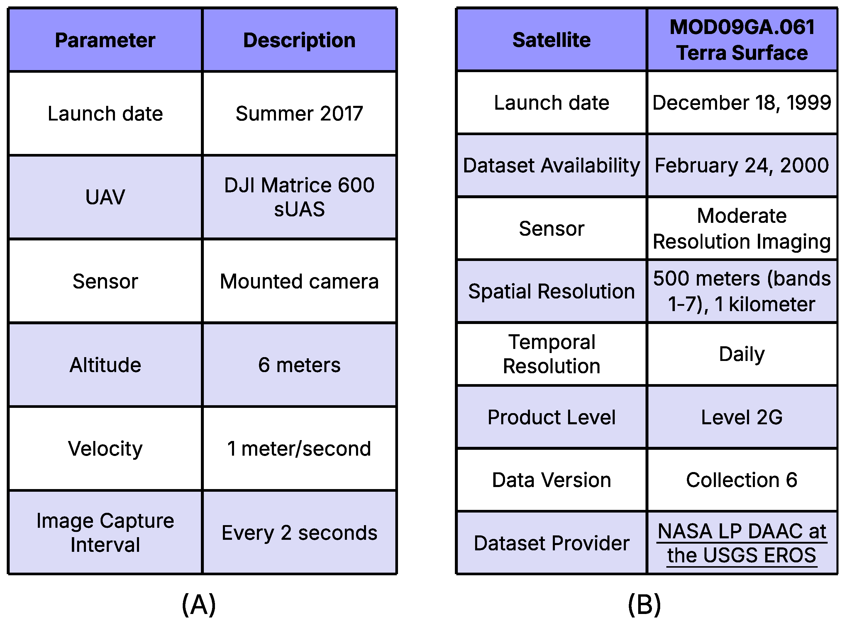 Remotesensing 17 03427 g003