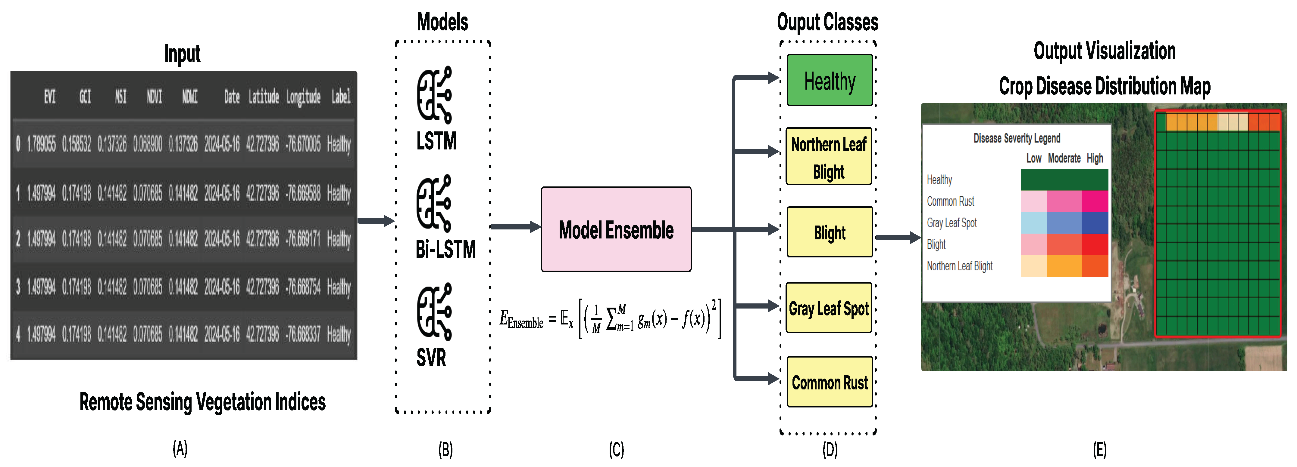 Remotesensing 17 03427 g008
