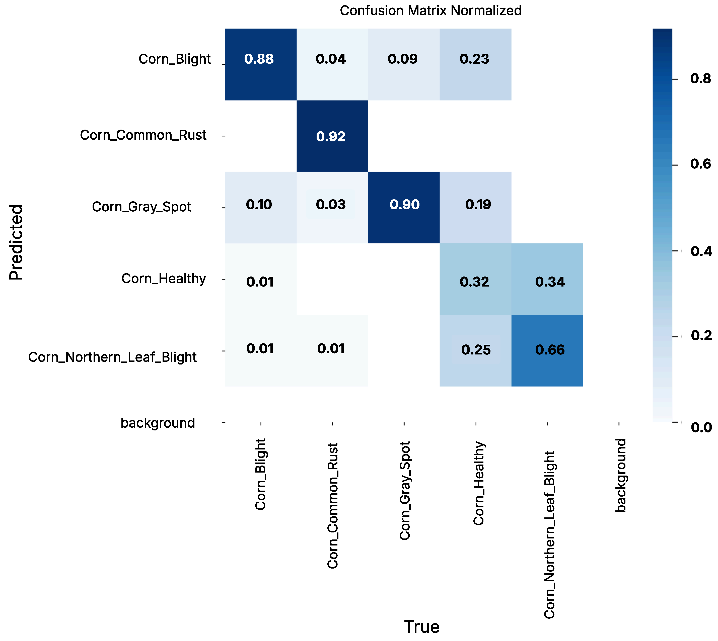 Remotesensing 17 03427 g010