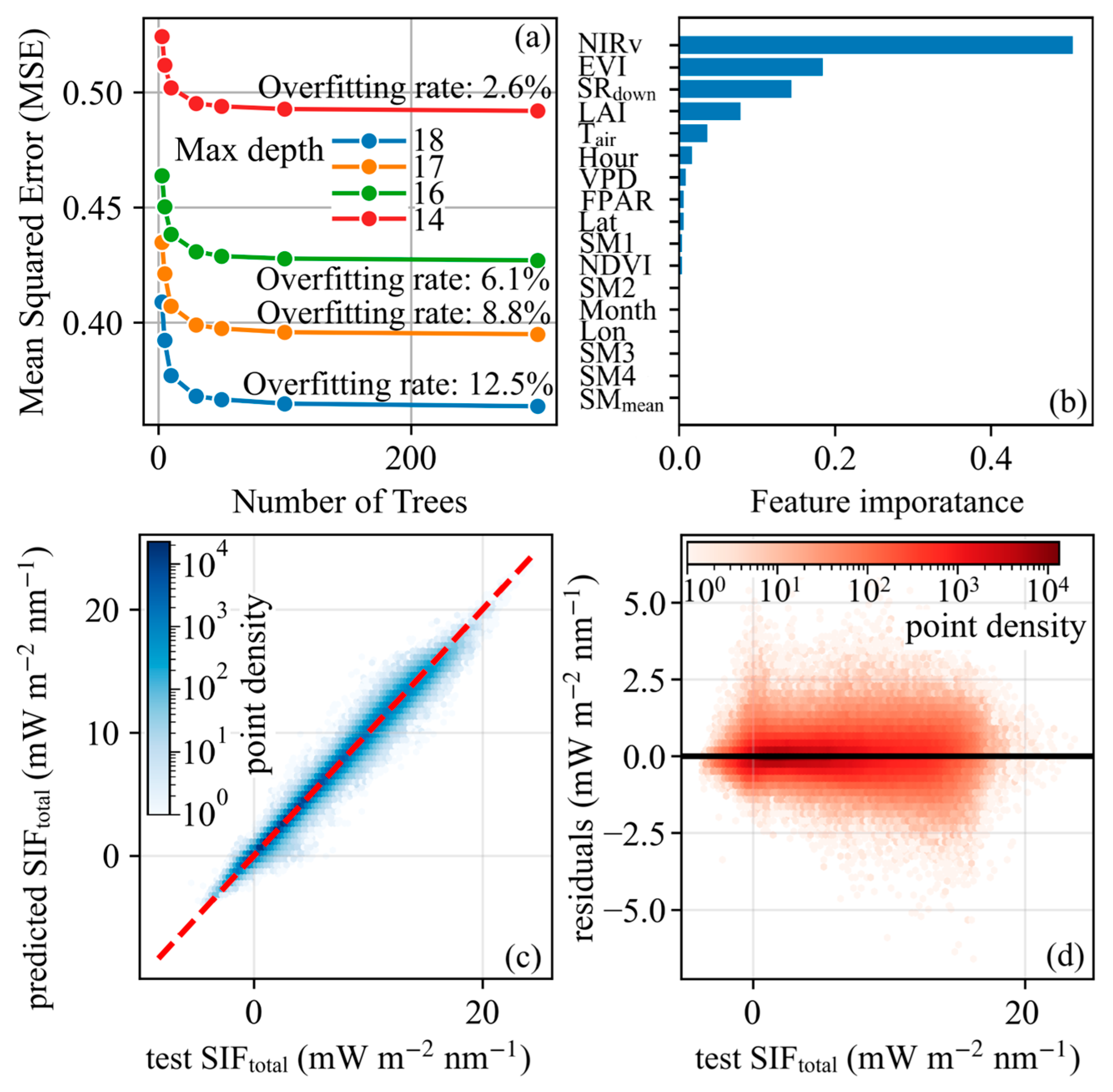 Remotesensing 17 03429 g002