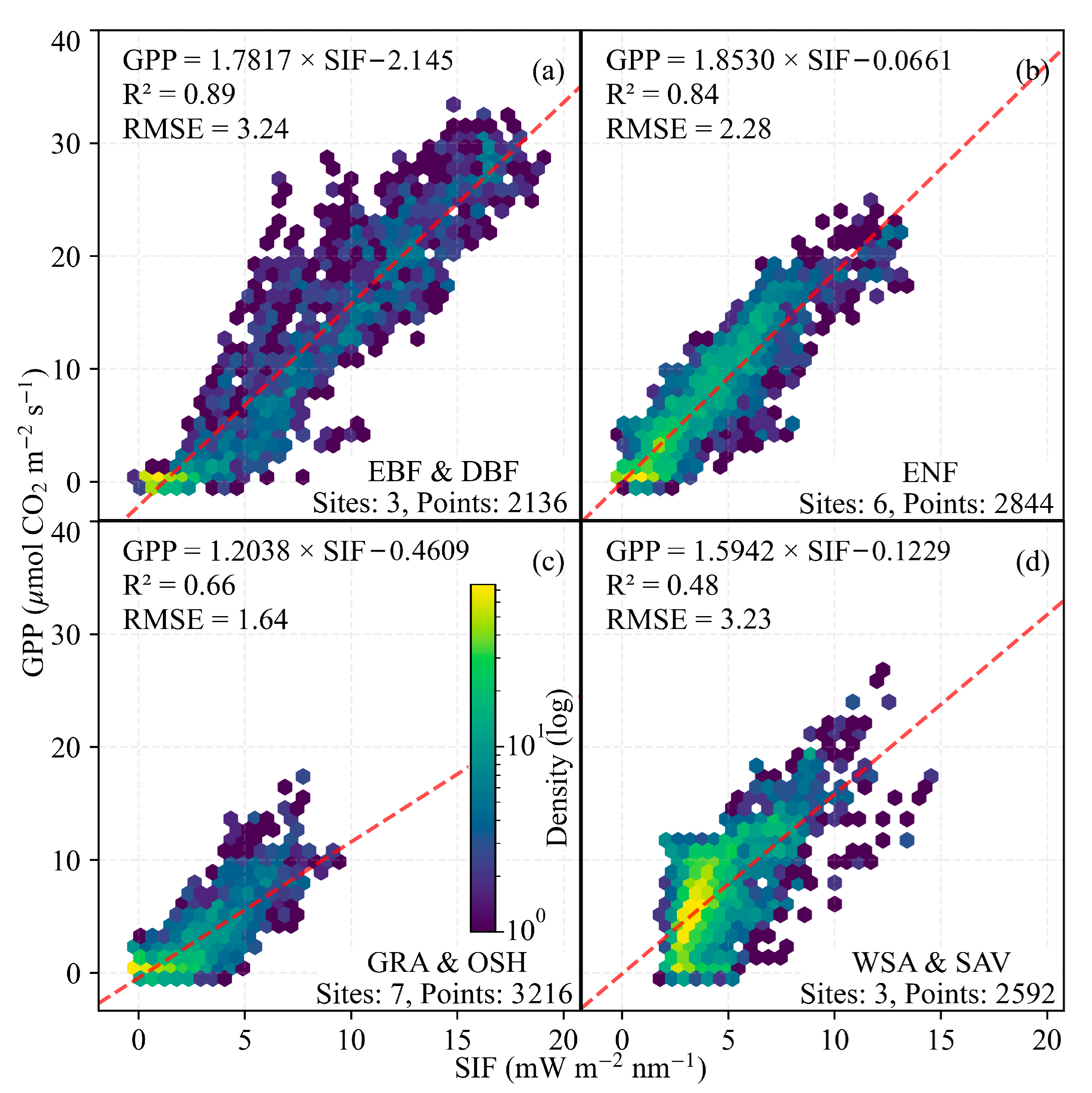 Remotesensing 17 03429 g004