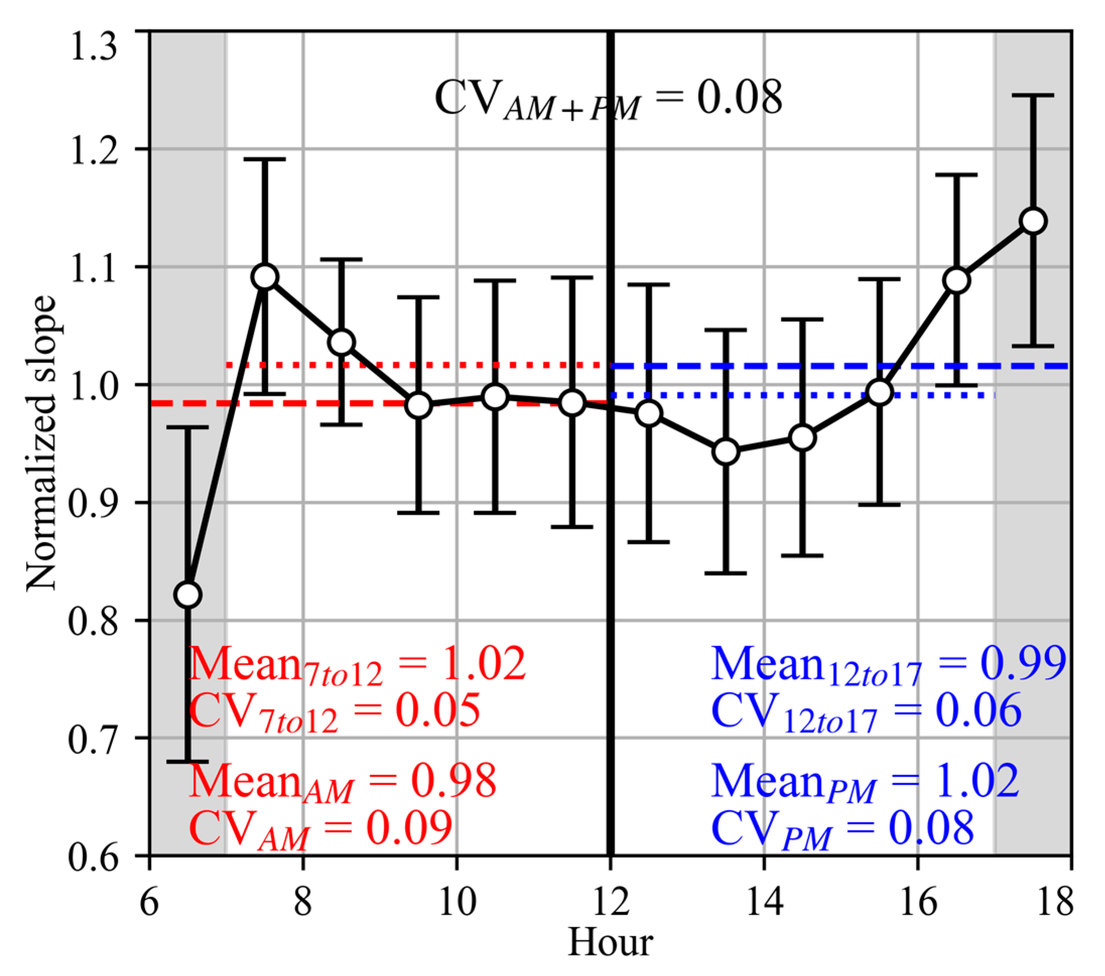 Remotesensing 17 03429 g006