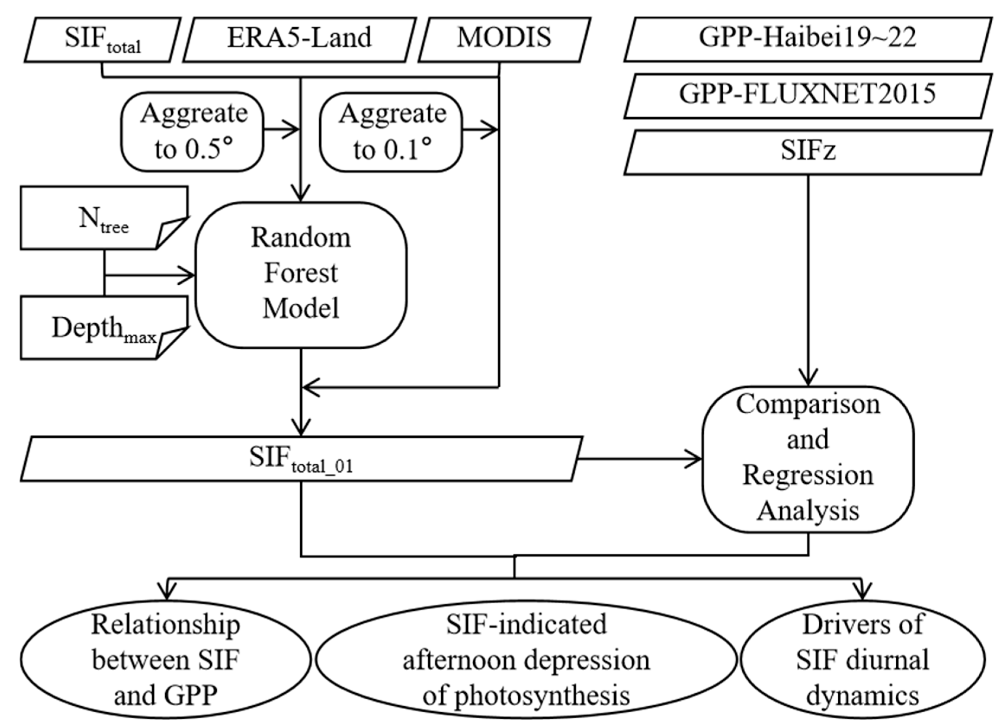 Remotesensing 17 03429 g0a1
