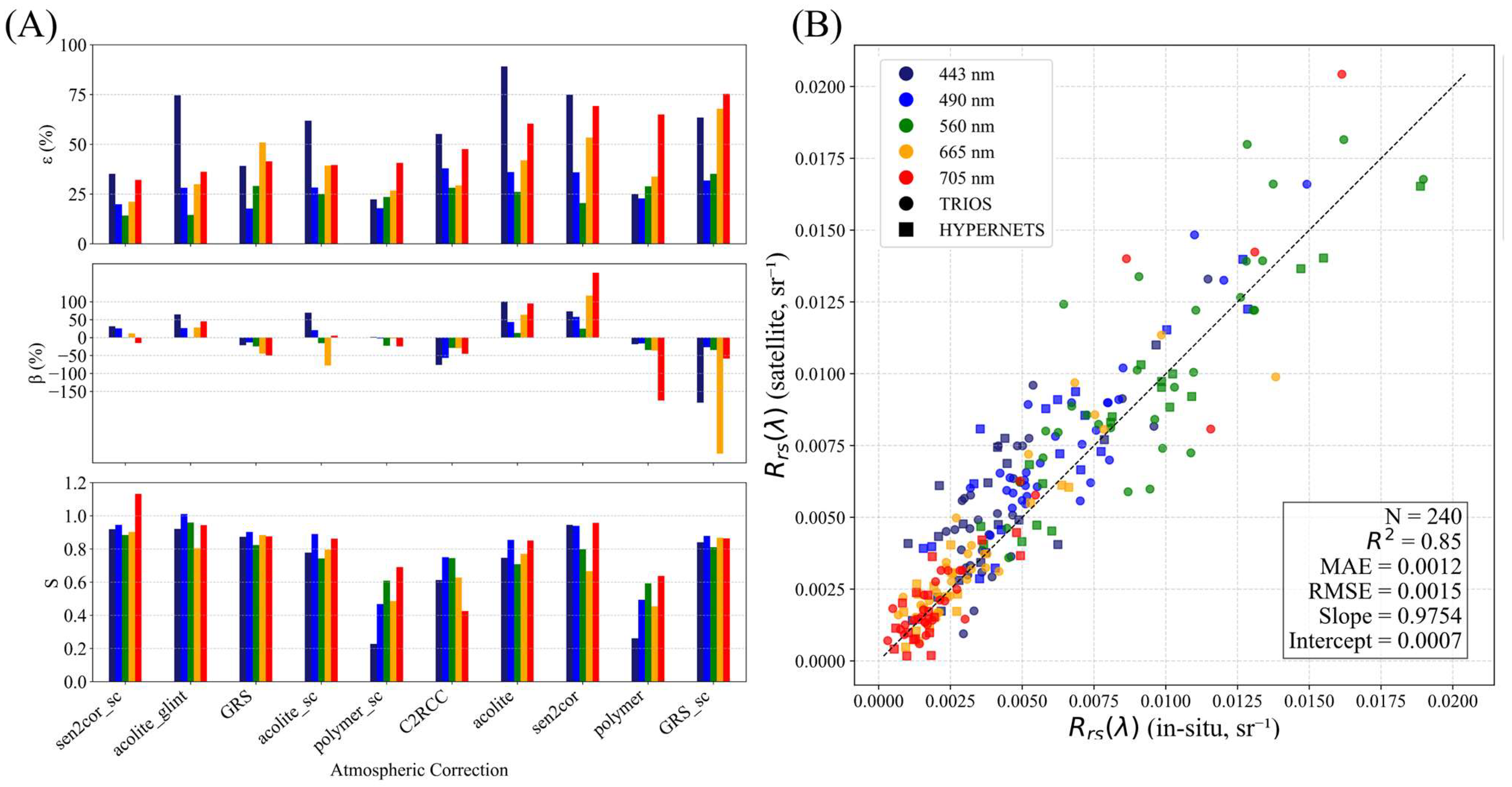 Remotesensing 17 03430 g002 Remotesensing 17 03430 g002