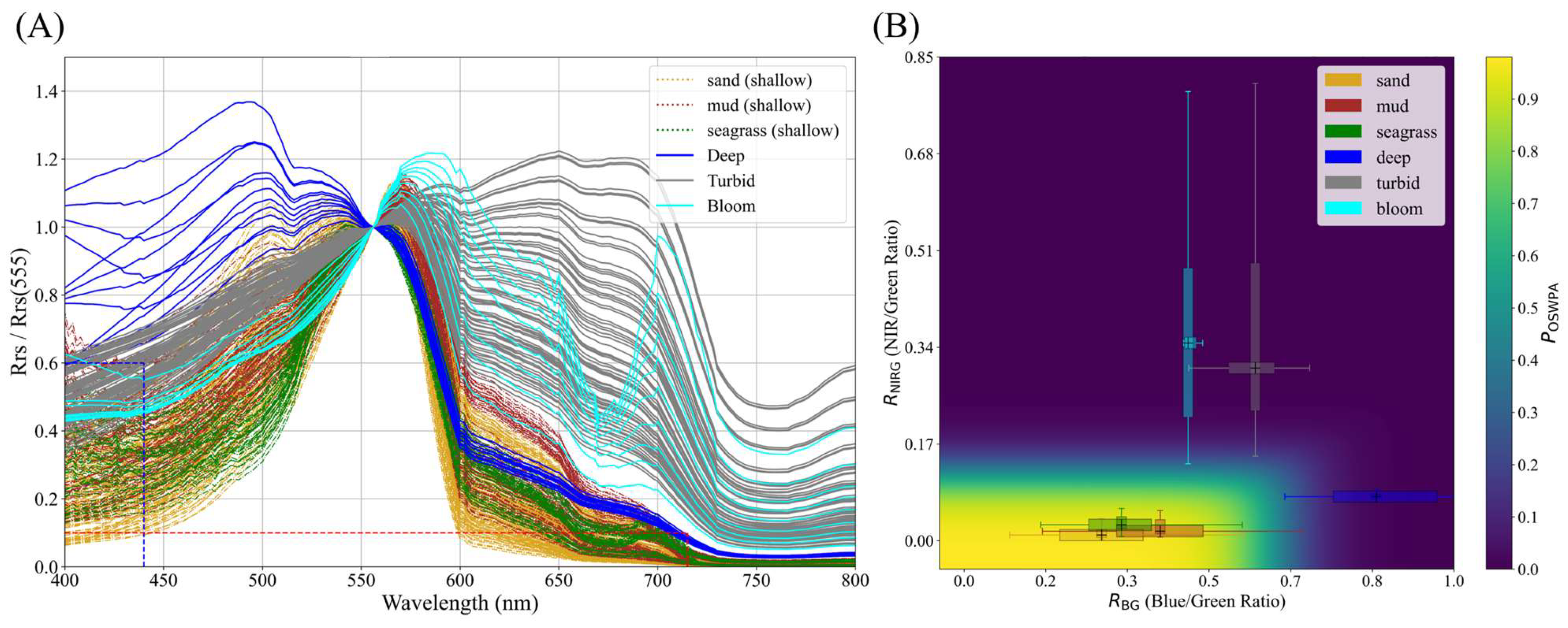 Remotesensing 17 03430 g003 Remotesensing 17 03430 g003