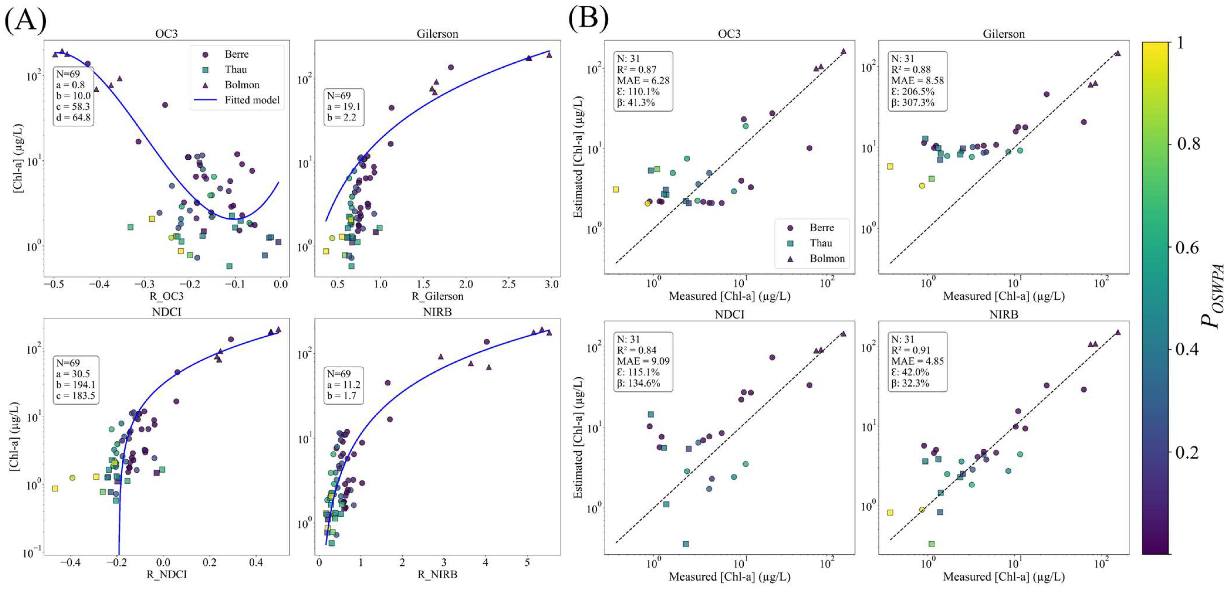 Remotesensing 17 03430 g006 Remotesensing 17 03430 g006