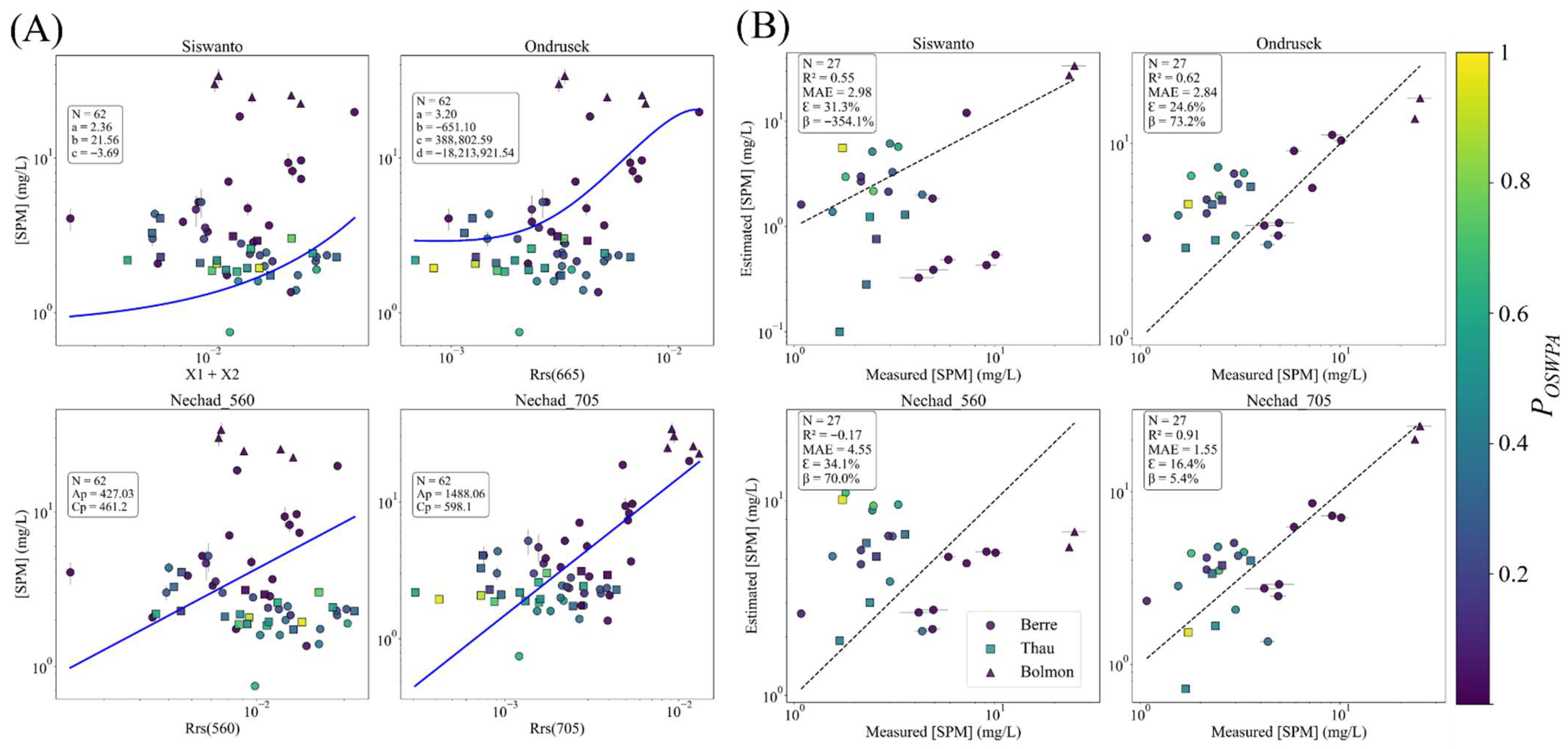 Remotesensing 17 03430 g007 Remotesensing 17 03430 g007