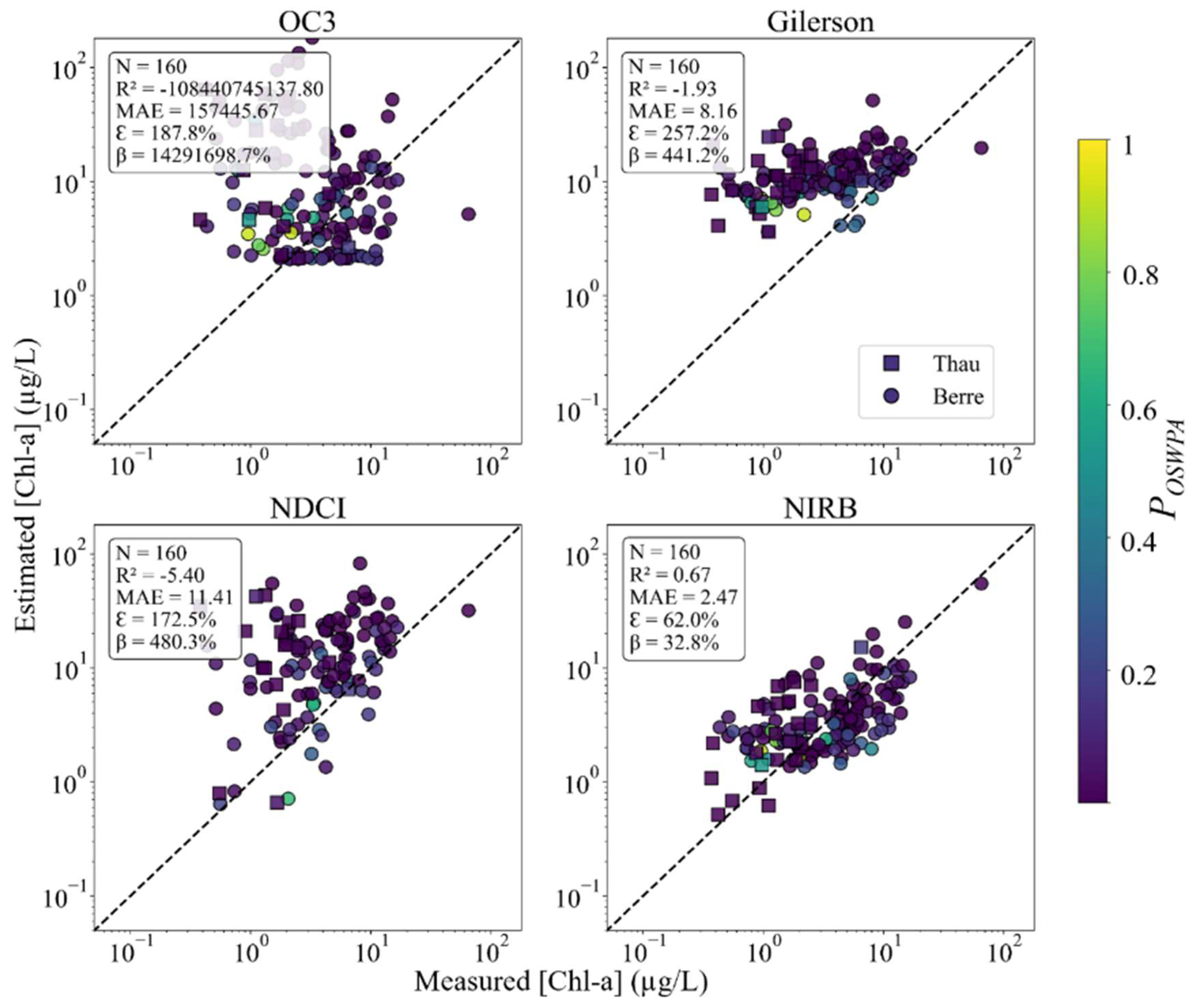 Remotesensing 17 03430 g008 Remotesensing 17 03430 g008