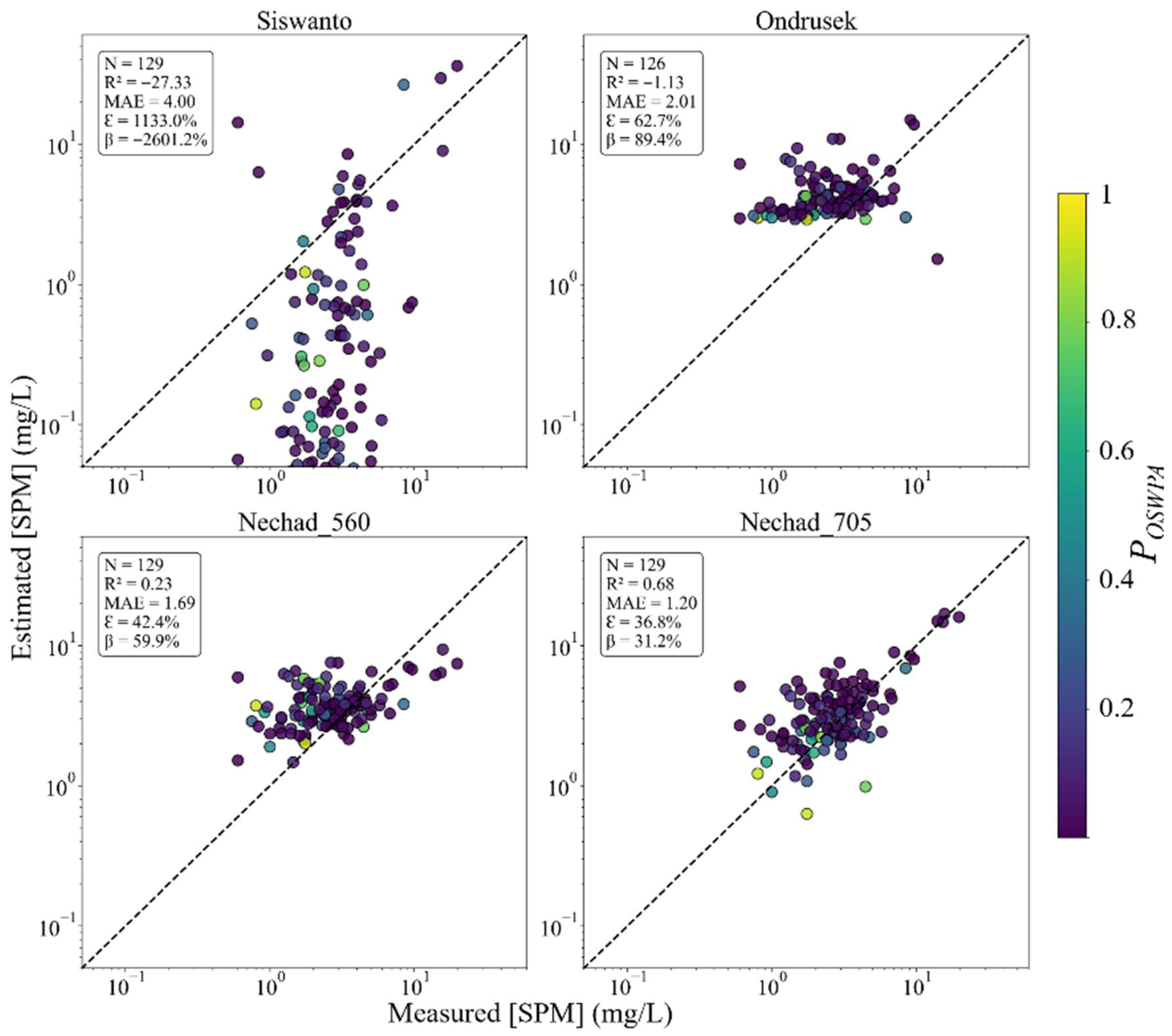 Remotesensing 17 03430 g010 Remotesensing 17 03430 g010