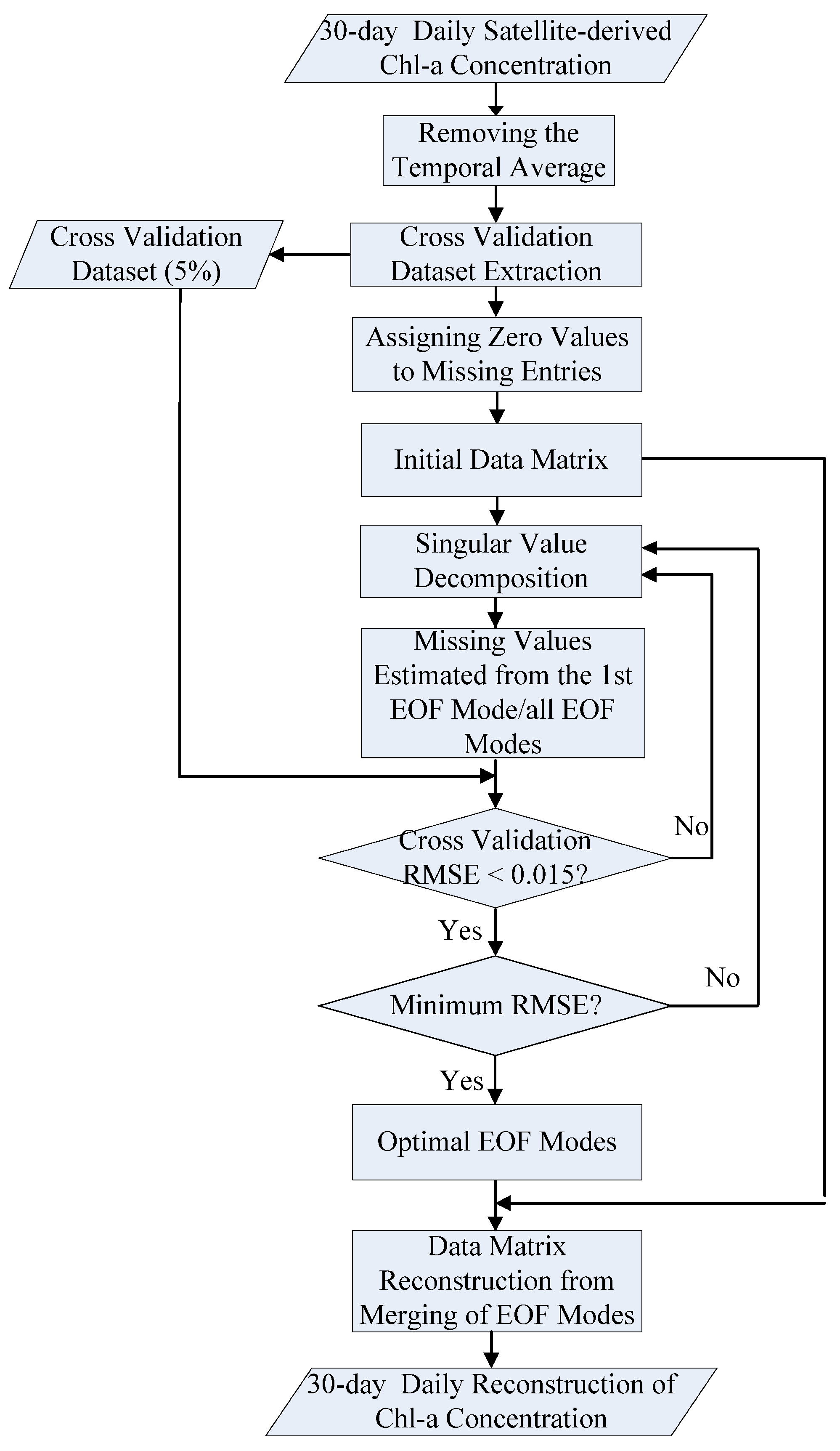 Remotesensing 17 03433 g004