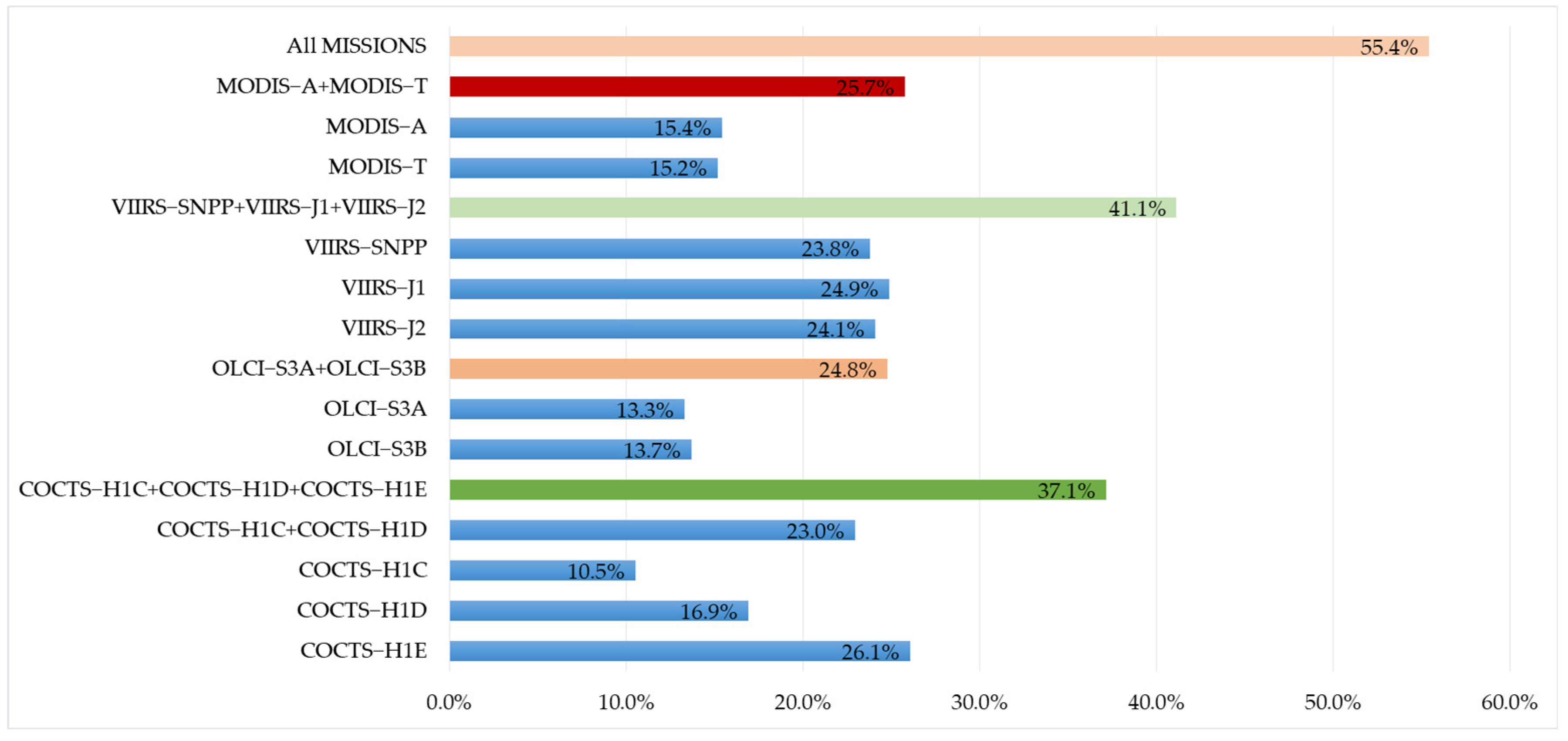 Remotesensing 17 03433 g007
