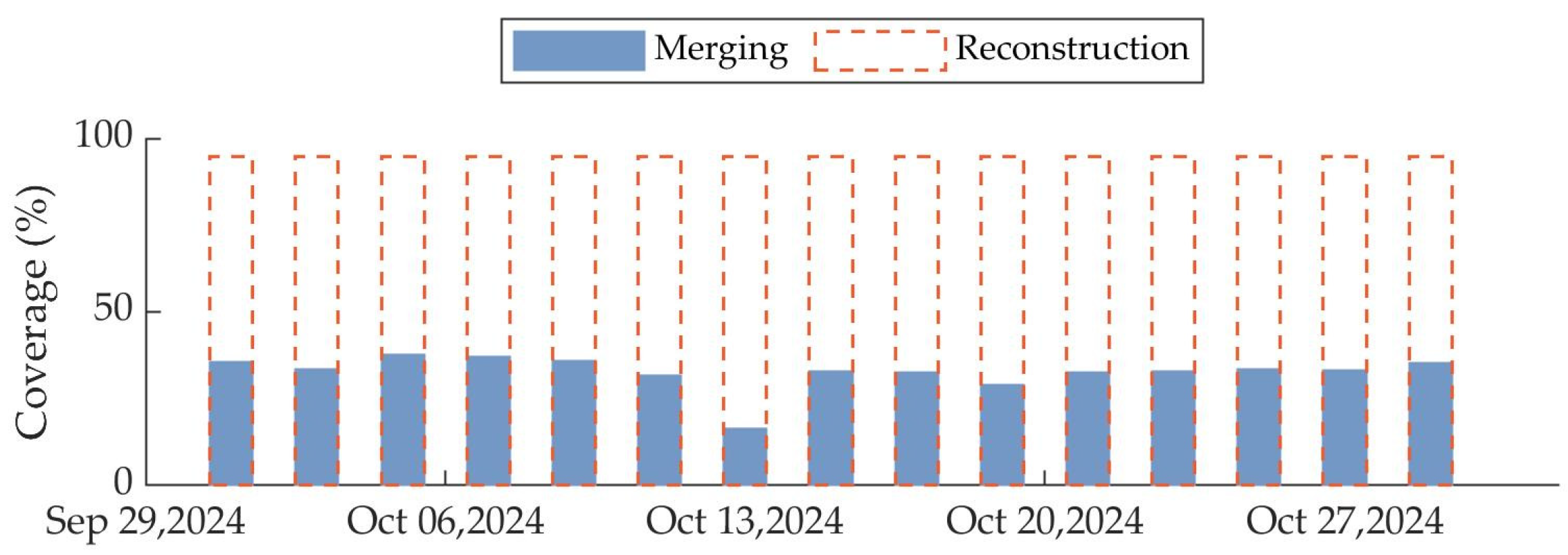 Remotesensing 17 03433 g009