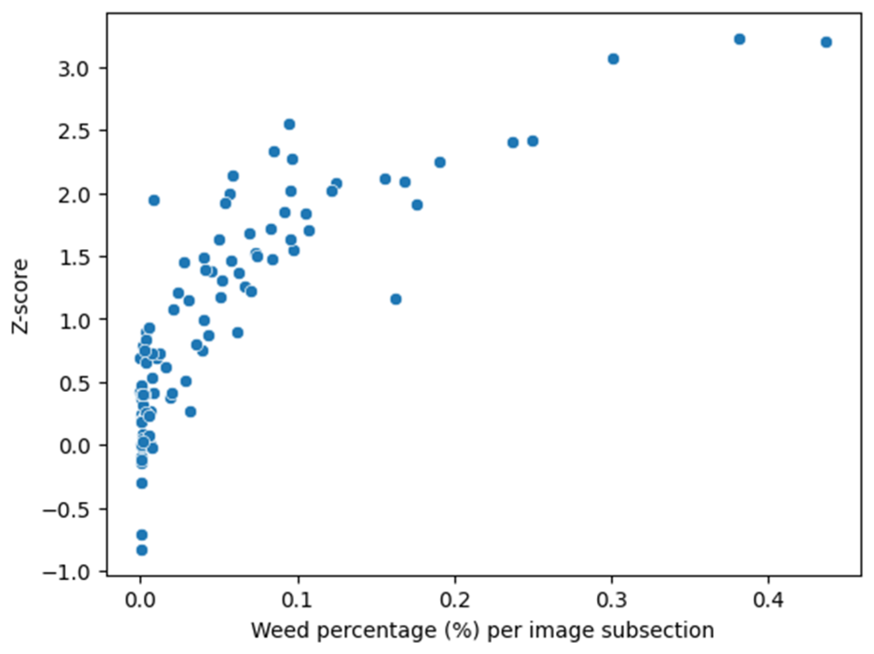 Remotesensing 17 03434 g010 Remotesensing 17 03434 g010
