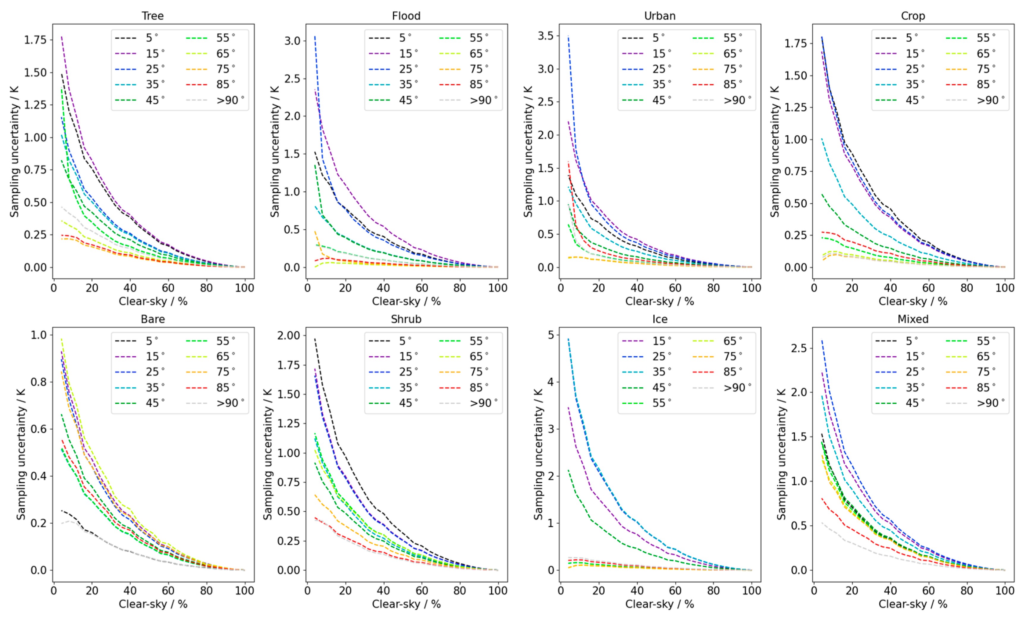 Remotesensing 17 03435 g005 Remotesensing 17 03435 g005