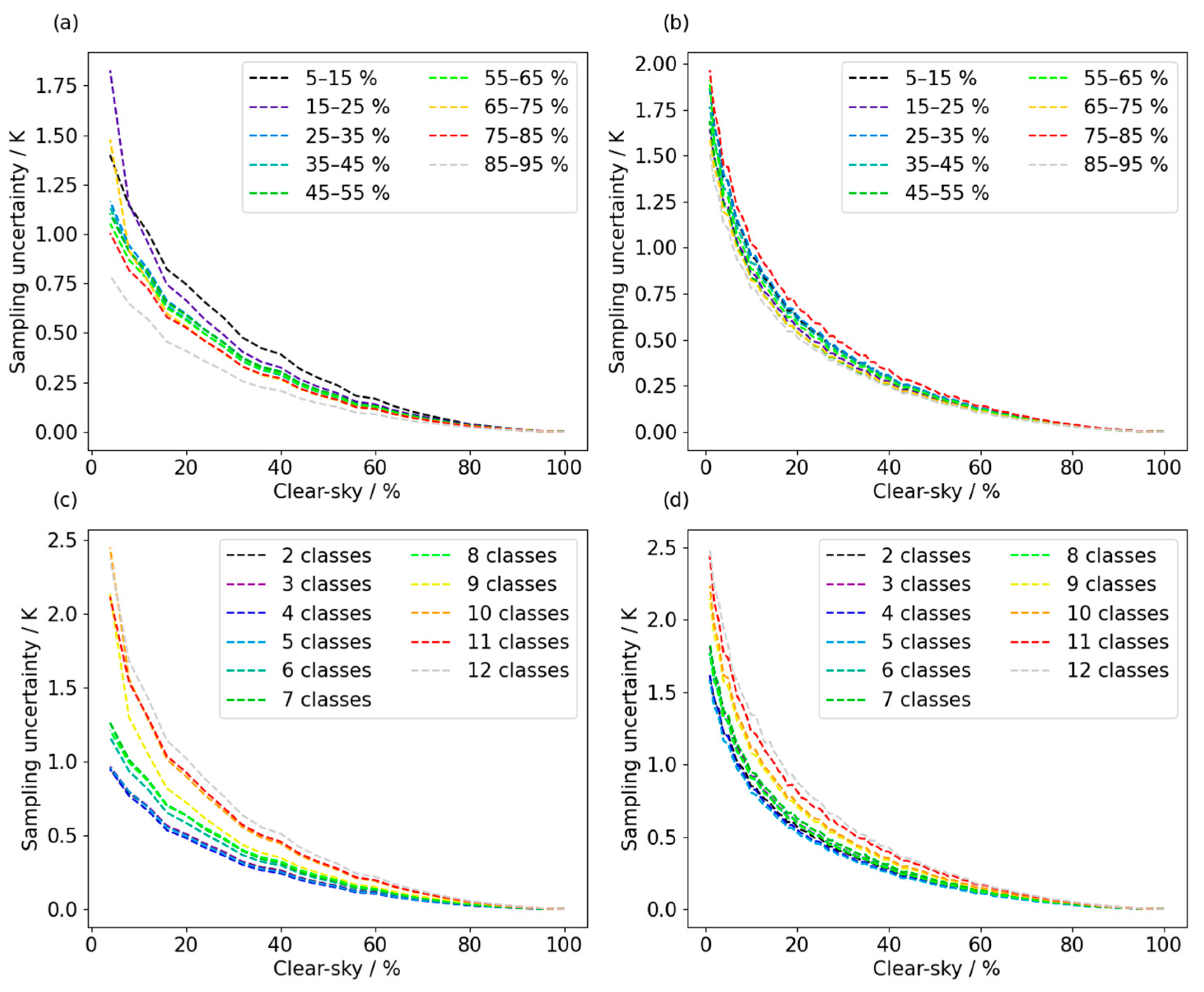 Remotesensing 17 03435 g006 Remotesensing 17 03435 g006