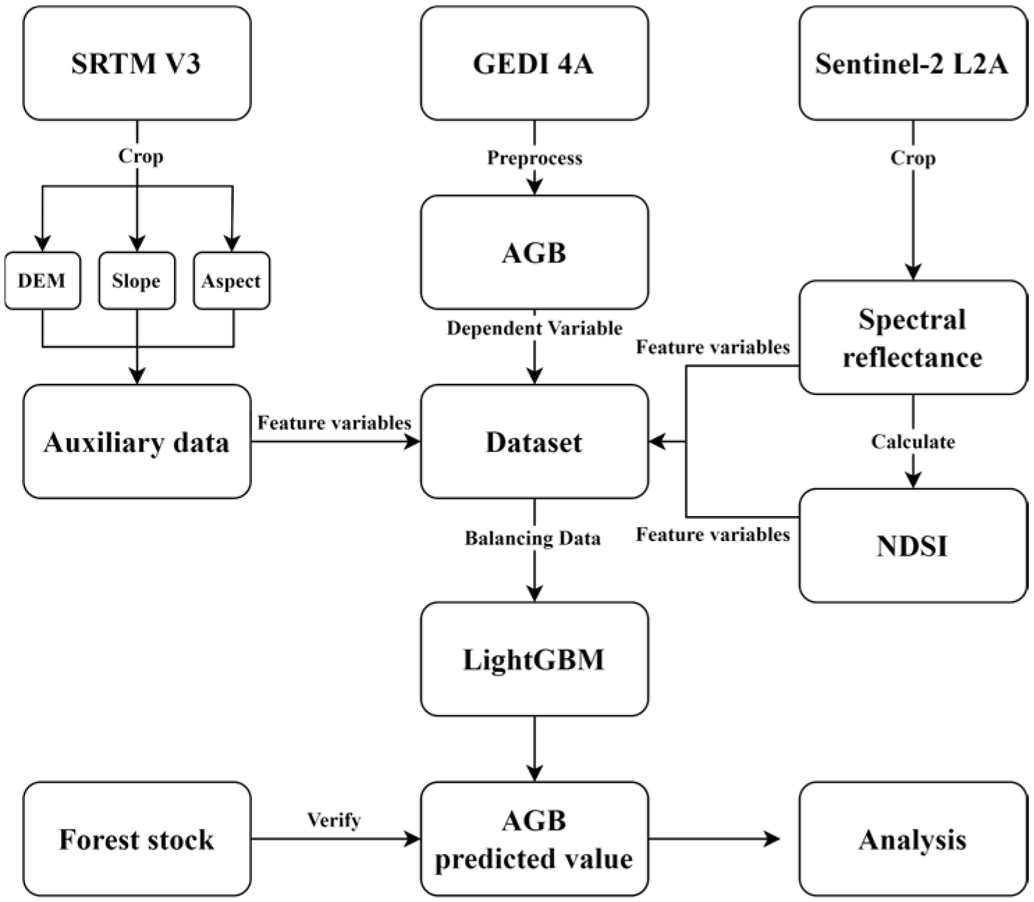 Remotesensing 17 03437 g002