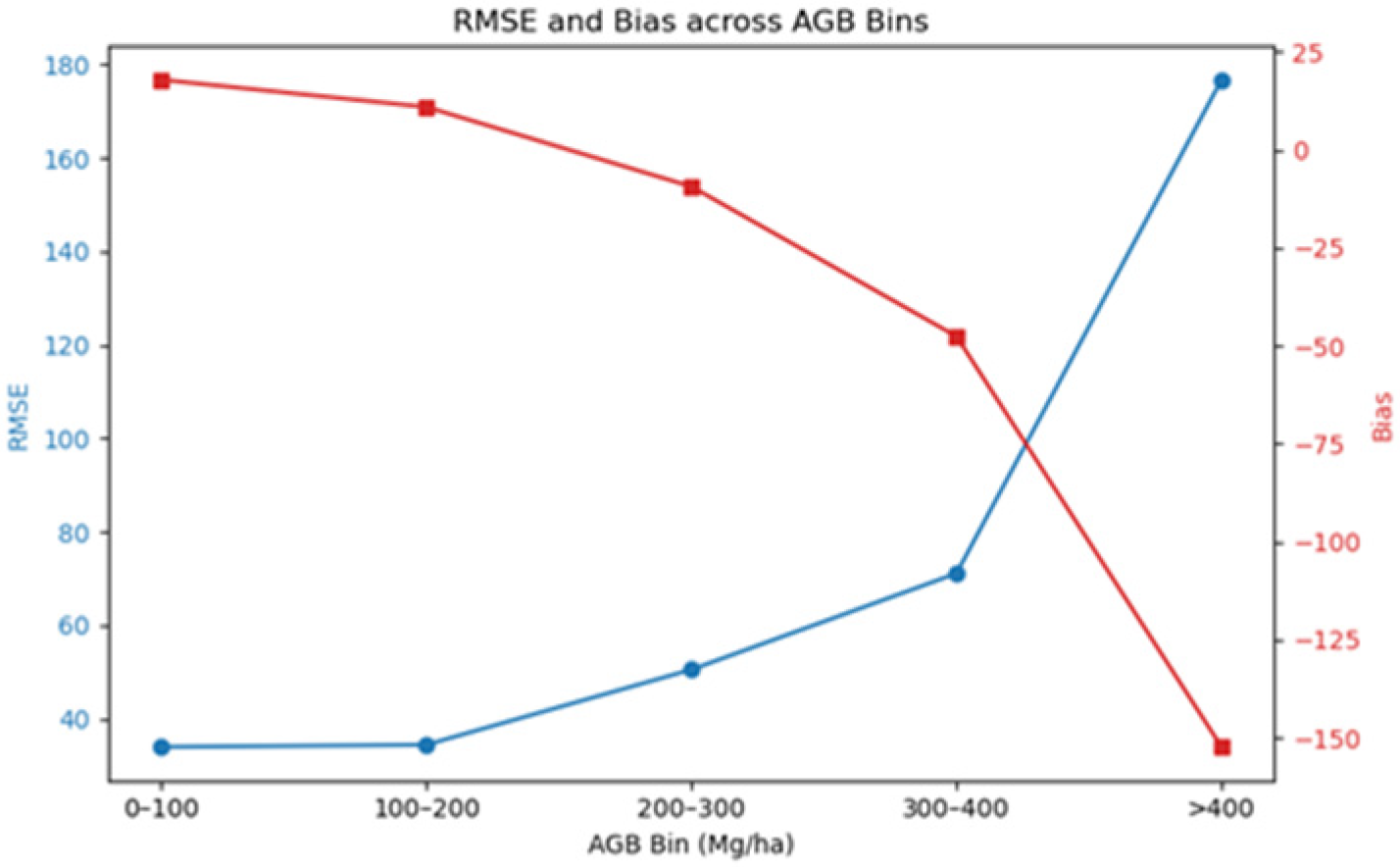 Remotesensing 17 03437 g006
