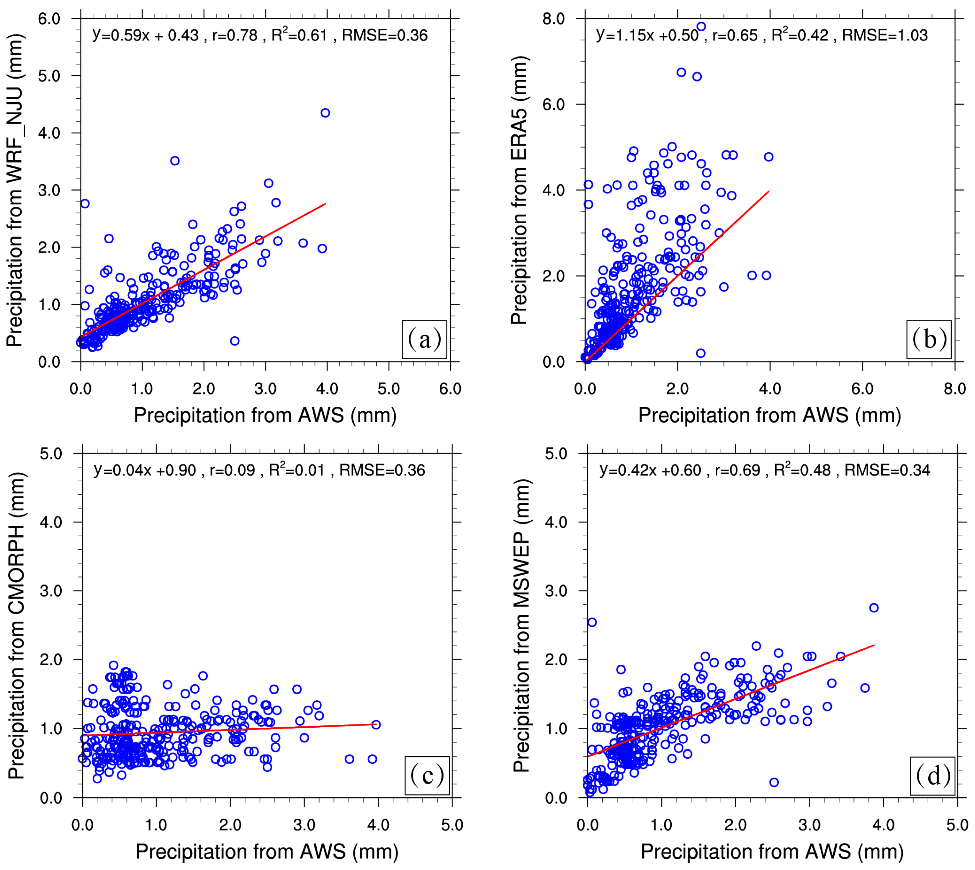 Remotesensing 17 03438 g004 Remotesensing 17 03438 g004