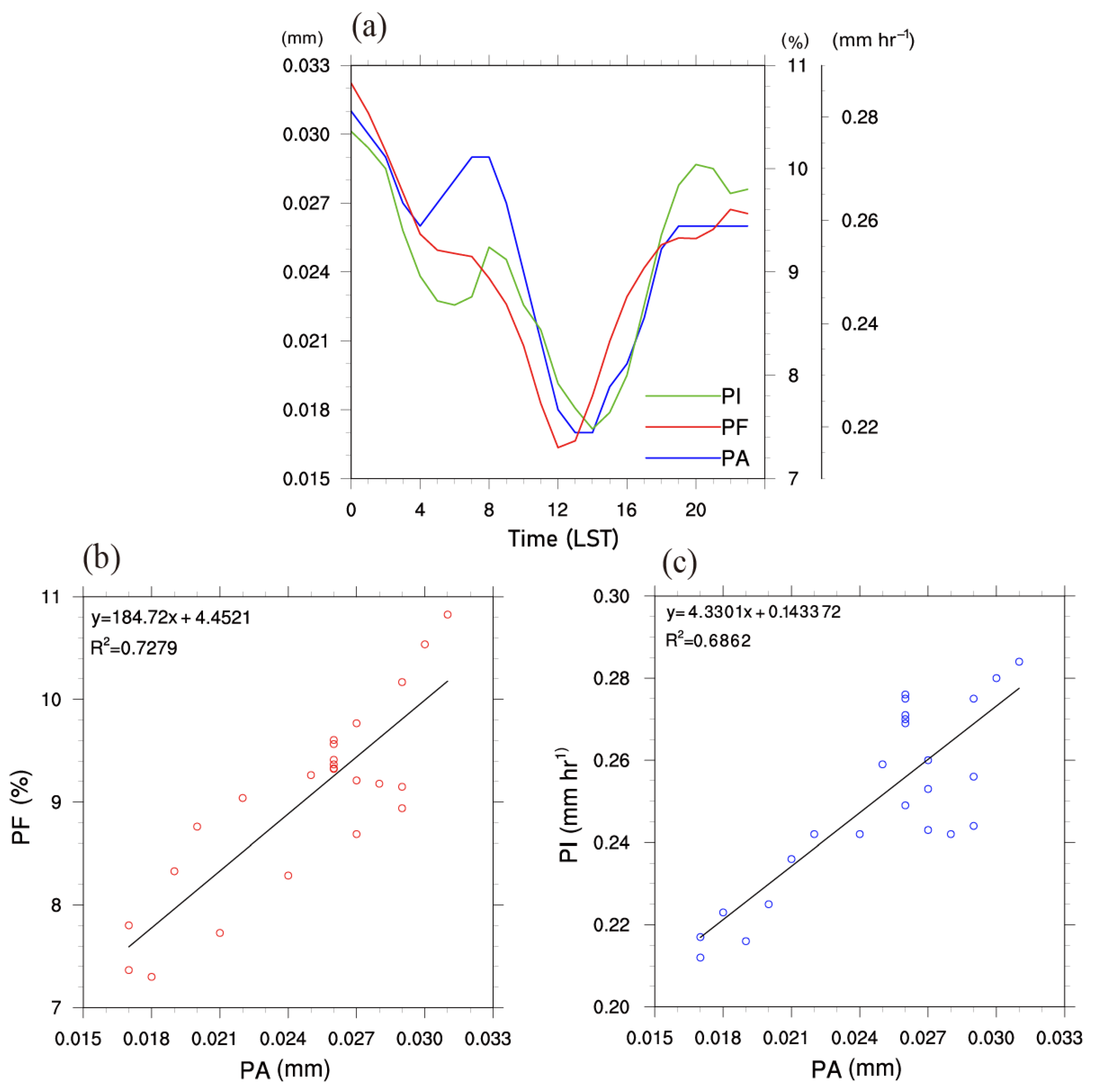 Remotesensing 17 03438 g009 Remotesensing 17 03438 g009