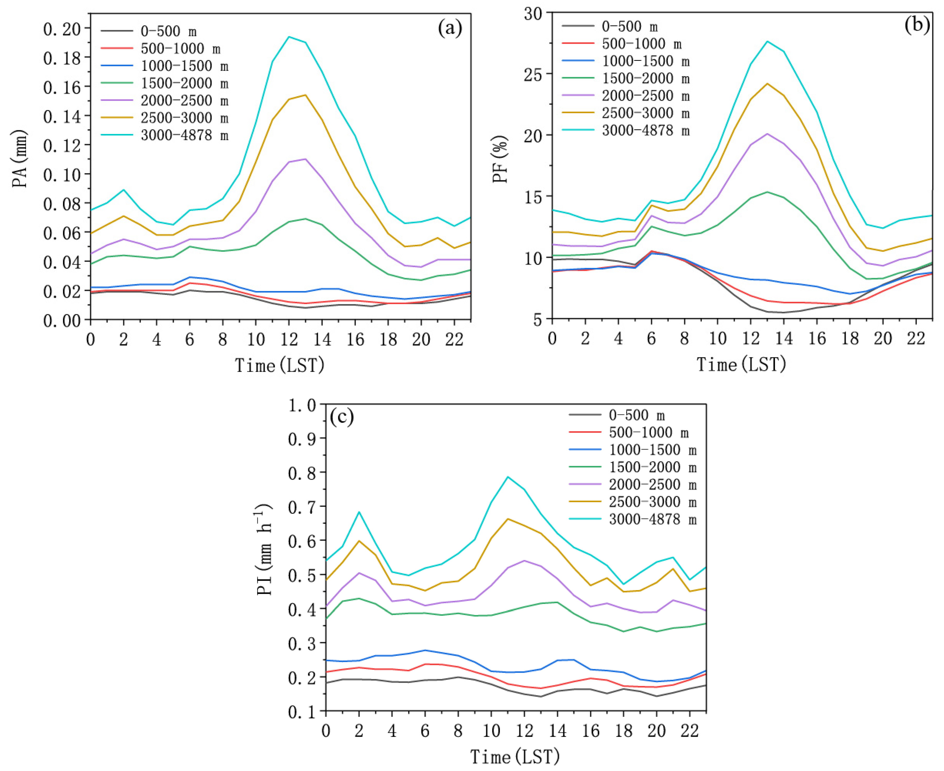 Remotesensing 17 03438 g011 Remotesensing 17 03438 g011