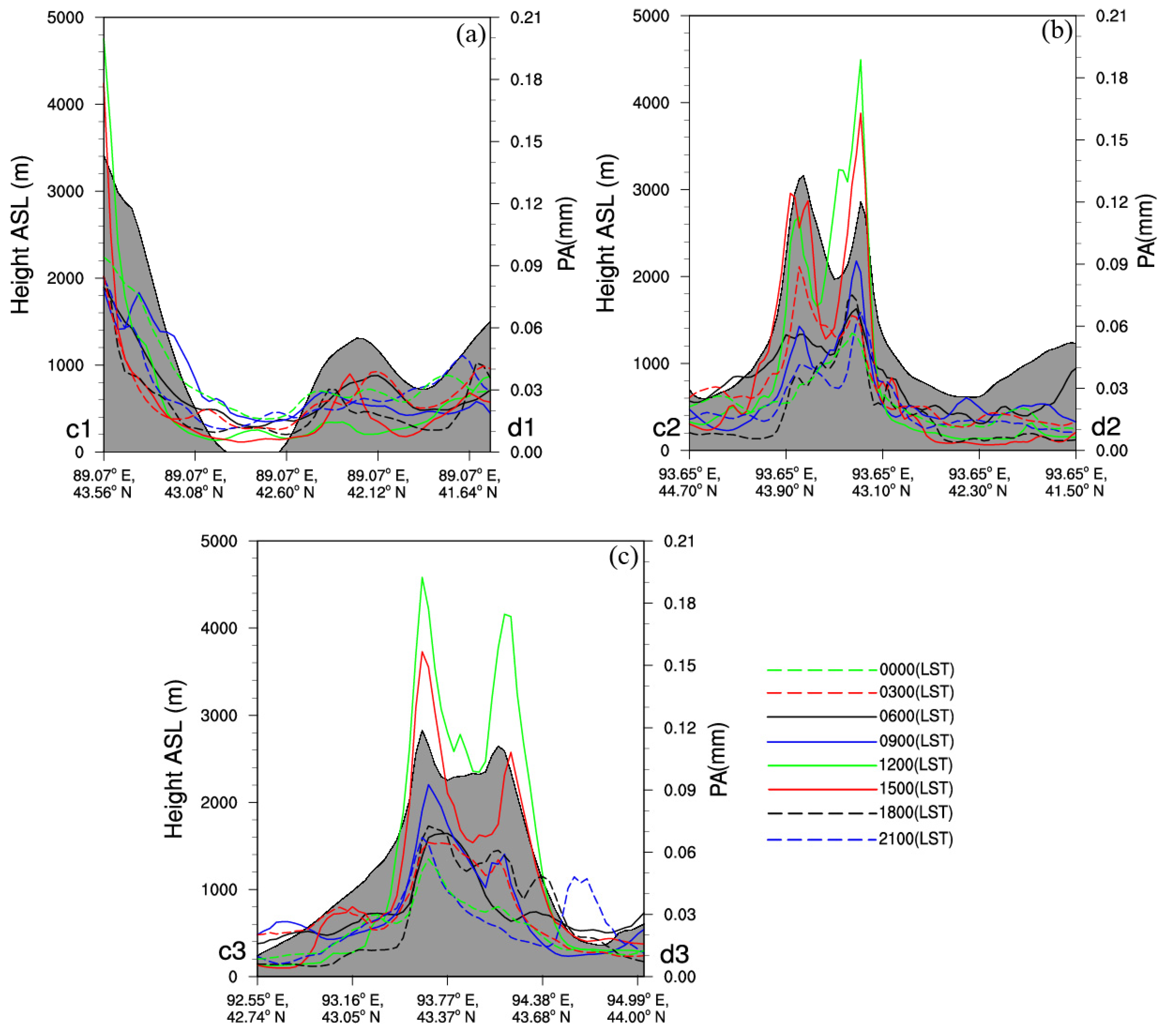 Remotesensing 17 03438 g012 Remotesensing 17 03438 g012