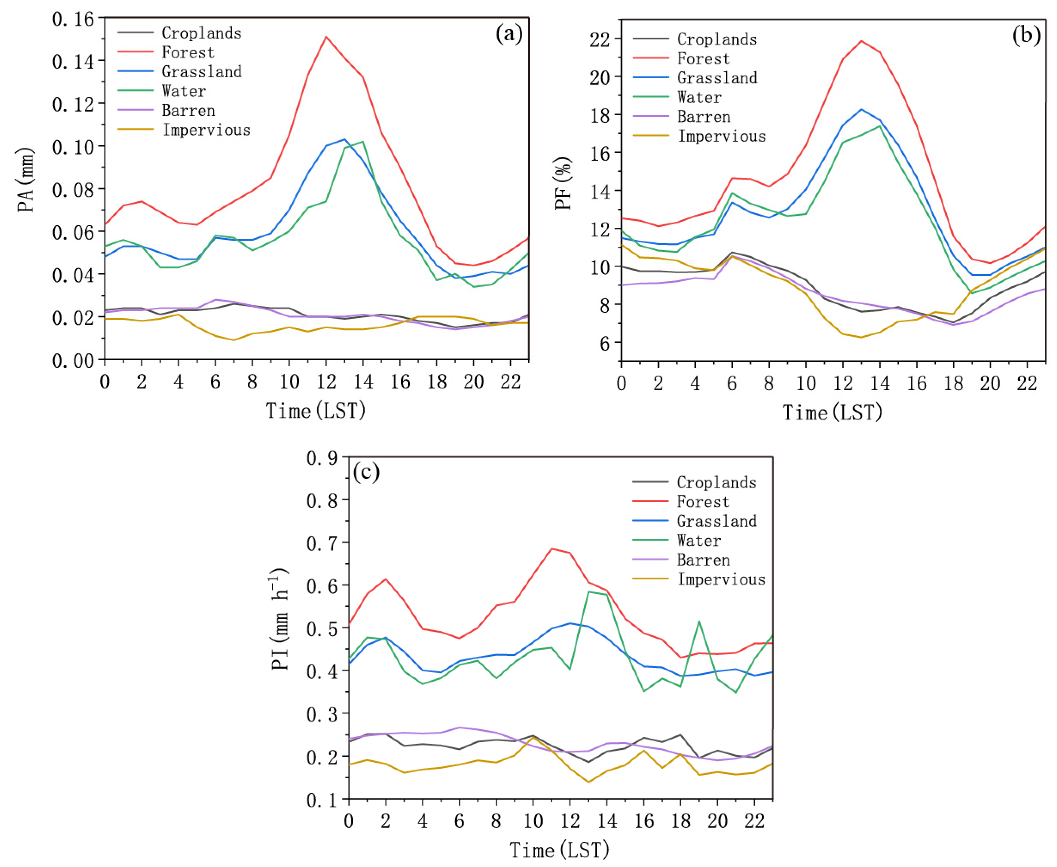 Remotesensing 17 03438 g013 Remotesensing 17 03438 g013