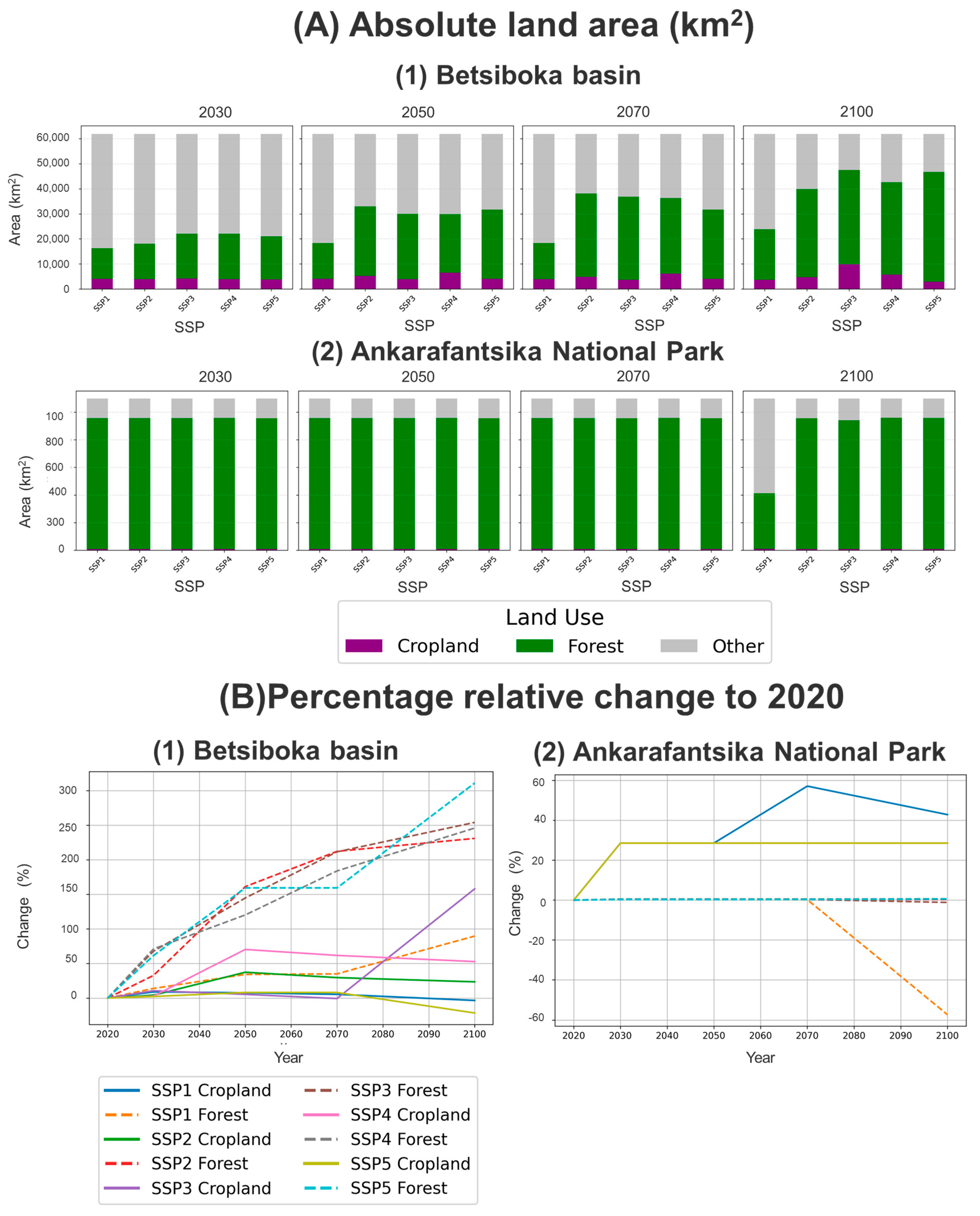 Remotesensing 17 03441 g007 Remotesensing 17 03441 g007