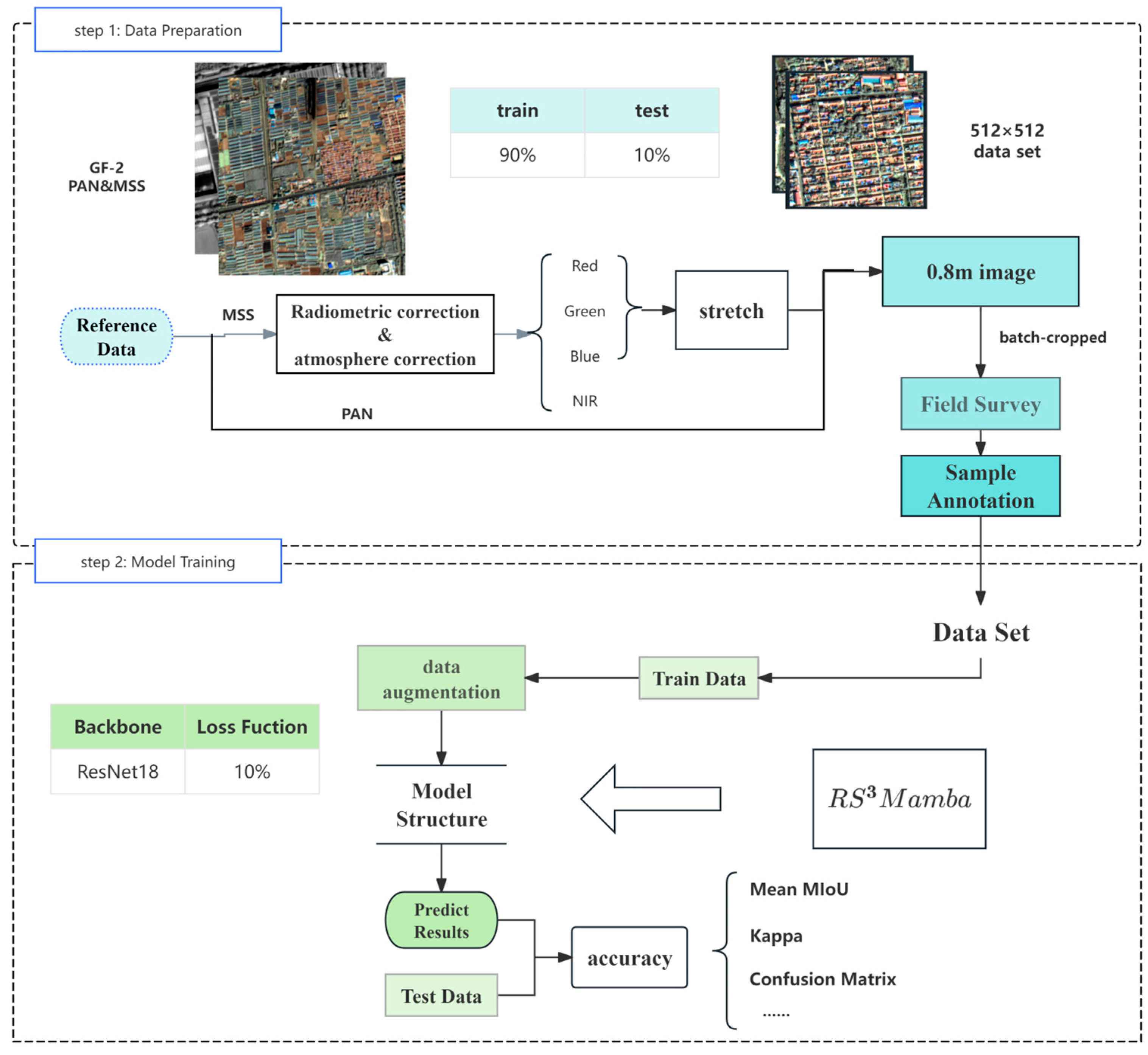 Remotesensing 17 03443 g001 Remotesensing 17 03443 g001