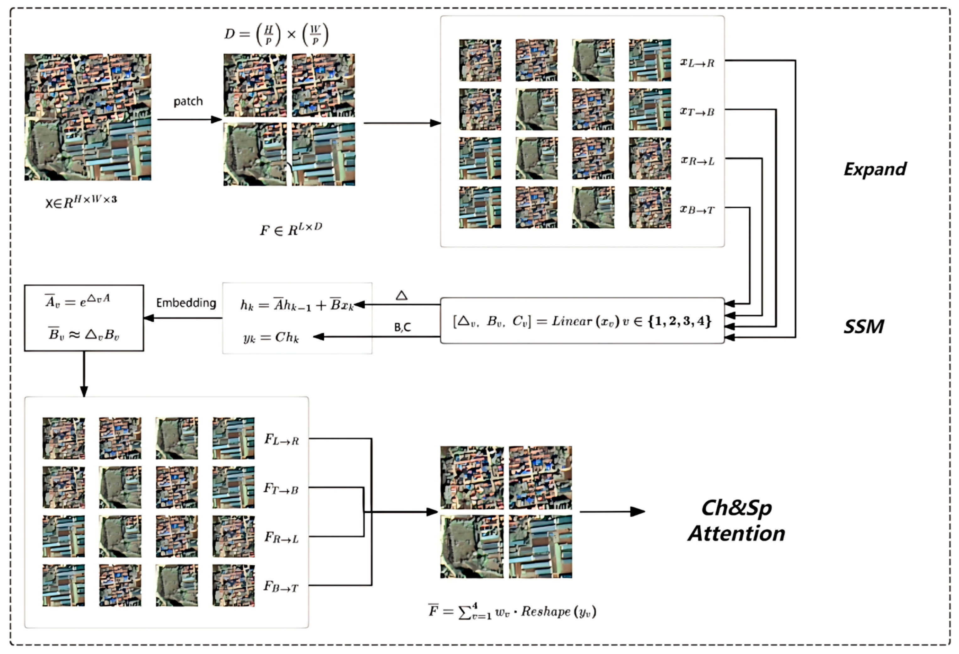 Remotesensing 17 03443 g004 Remotesensing 17 03443 g004
