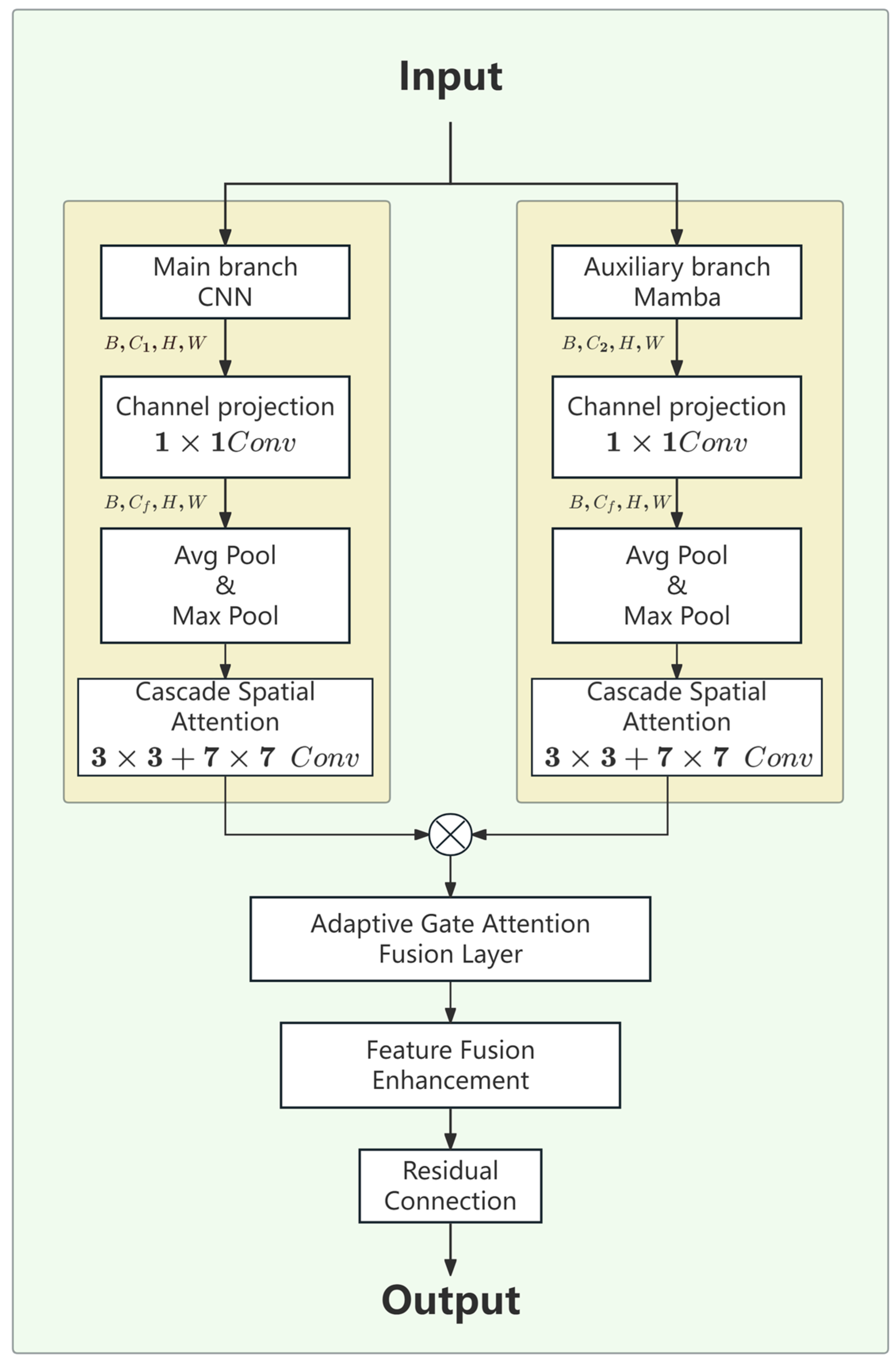 Remotesensing 17 03443 g006 Remotesensing 17 03443 g006