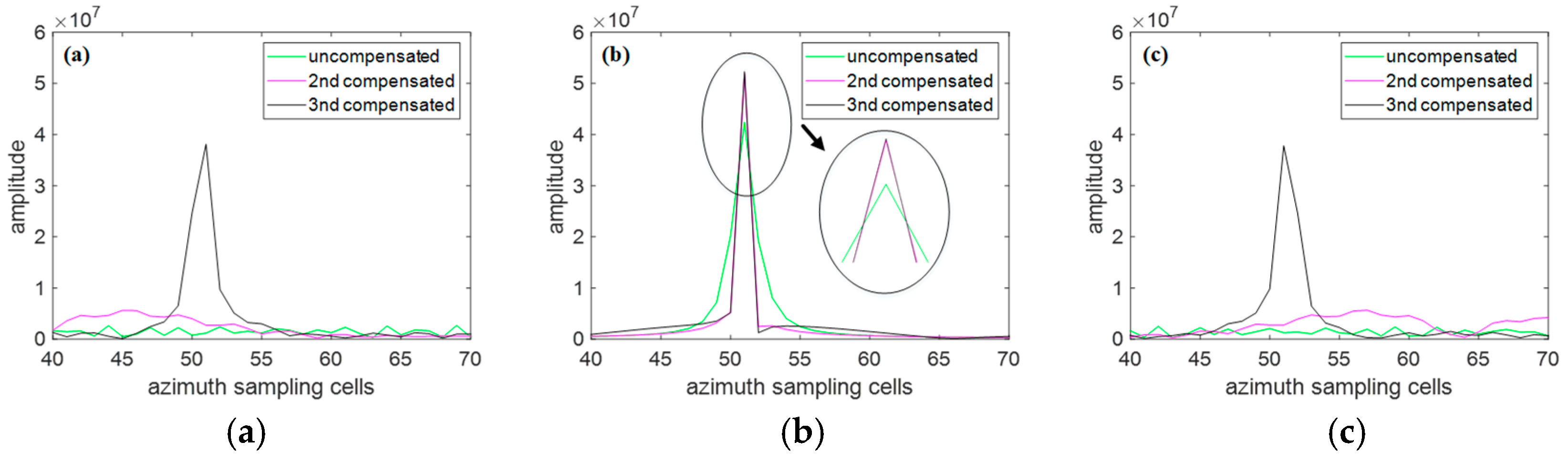 Remotesensing 17 03447 g003
