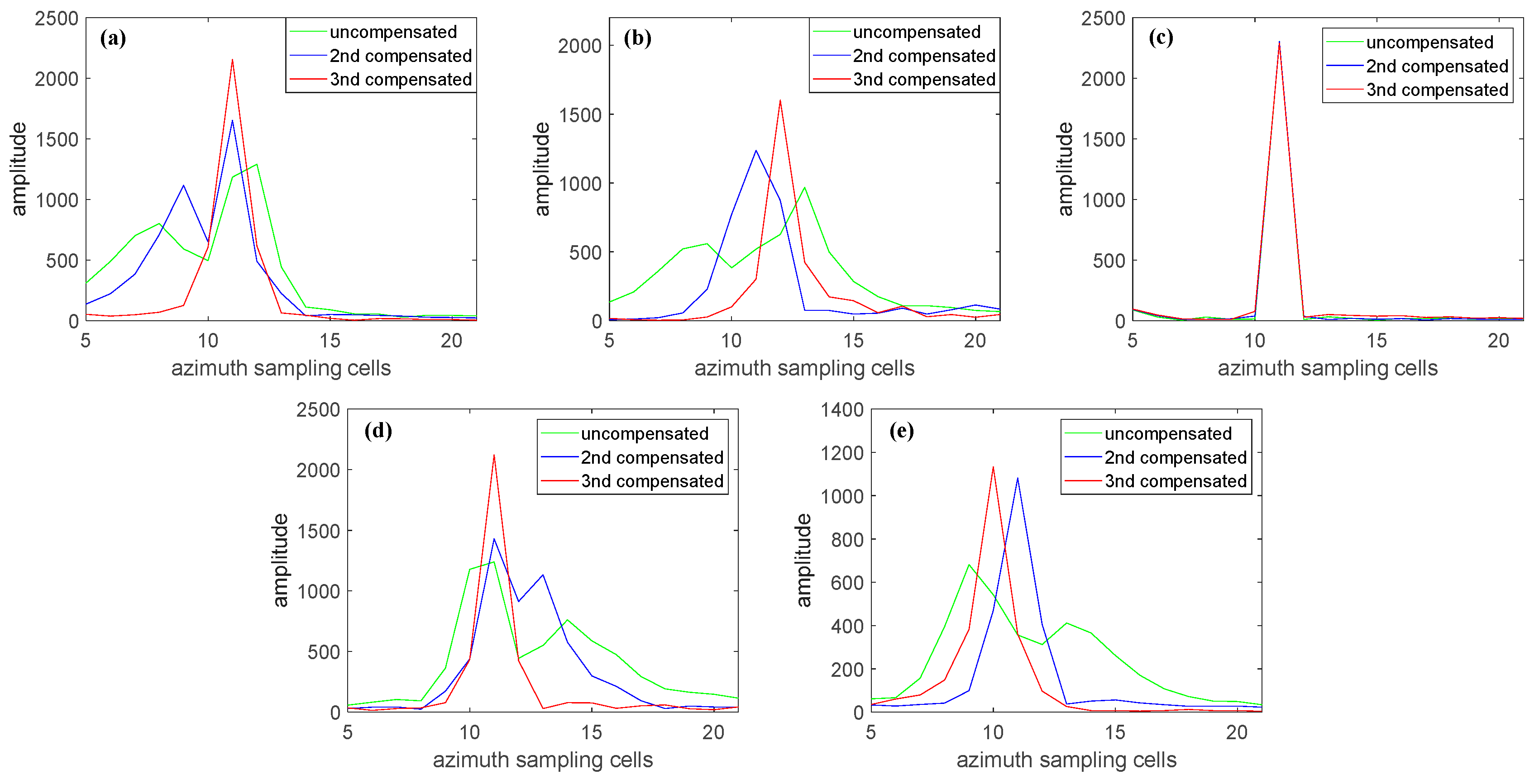 Remotesensing 17 03447 g020