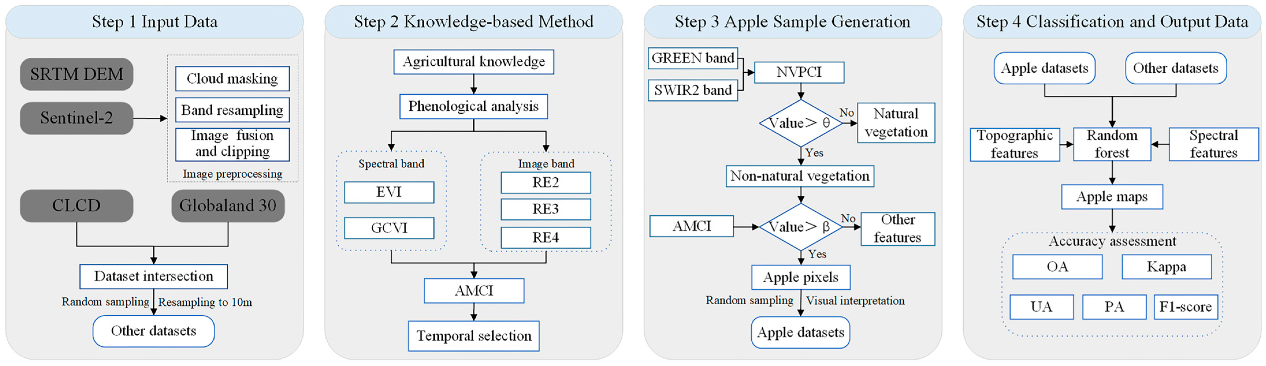 Remotesensing 17 03449 g002 Remotesensing 17 03449 g002