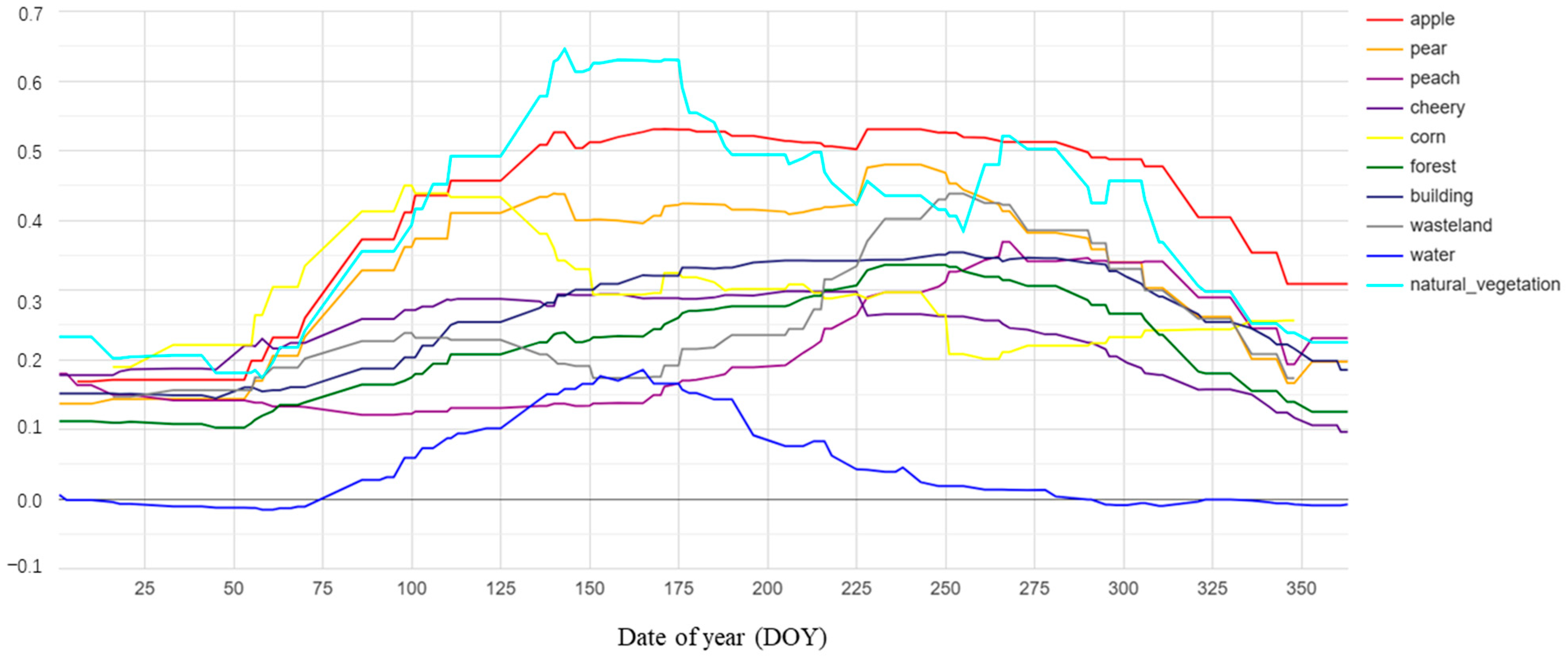 Remotesensing 17 03449 g004 Remotesensing 17 03449 g004
