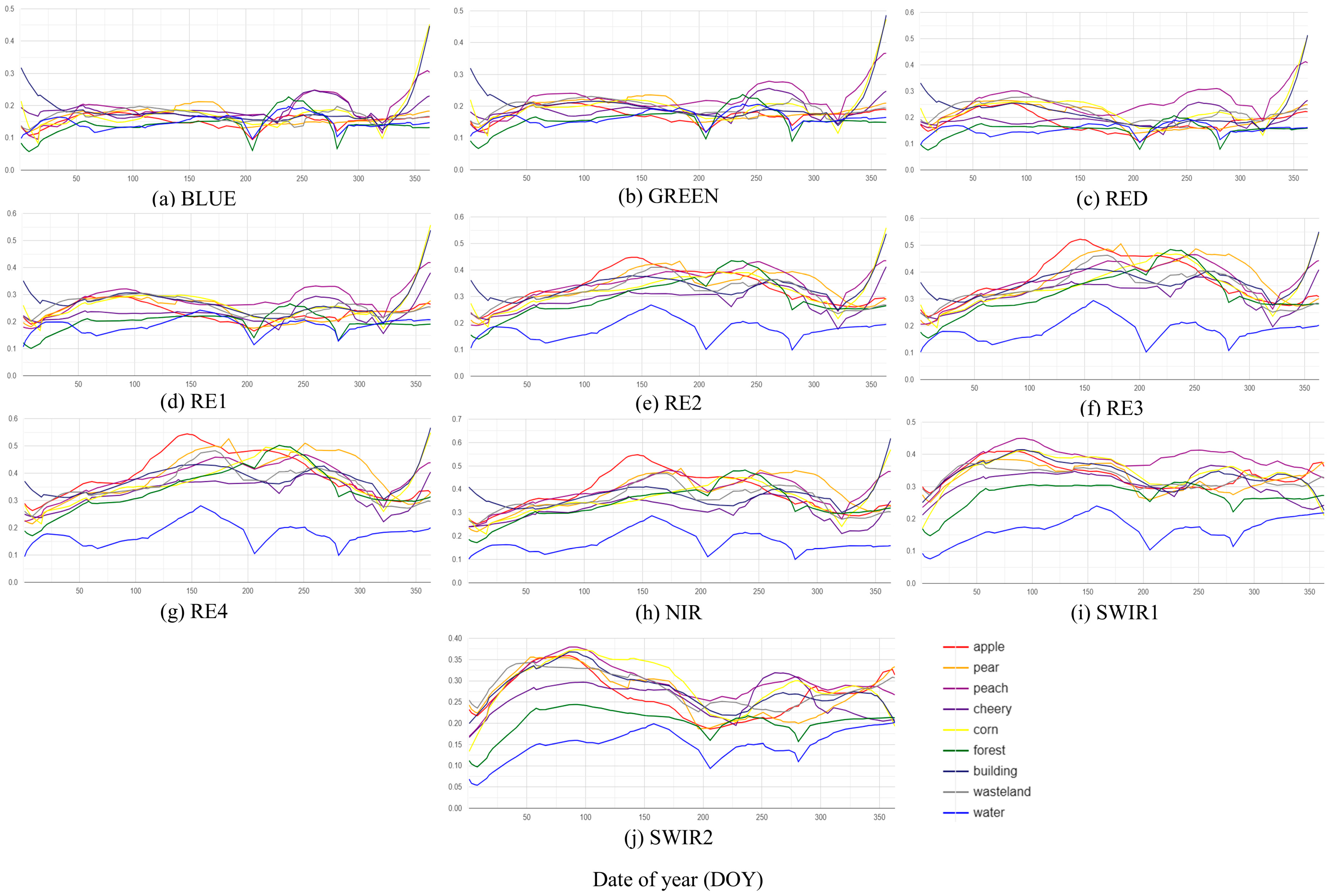 Remotesensing 17 03449 g006 Remotesensing 17 03449 g006