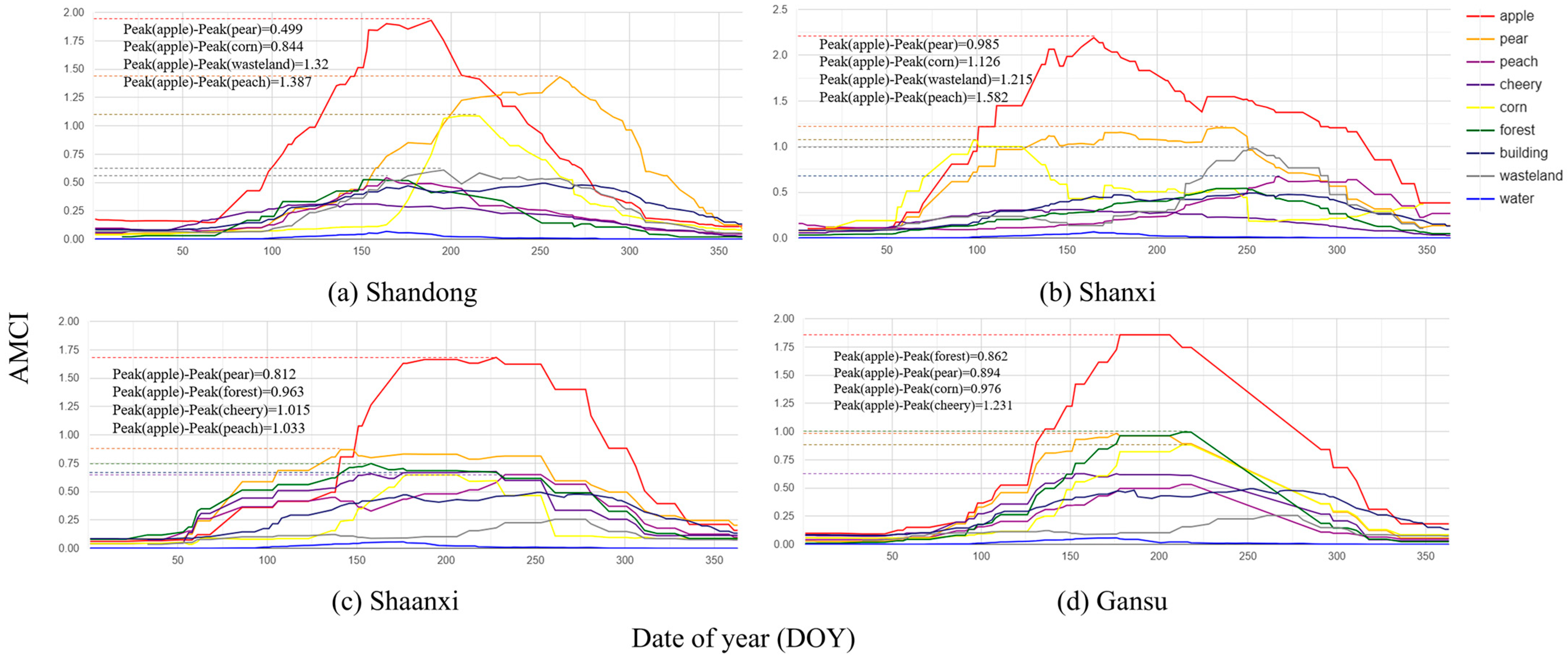 Remotesensing 17 03449 g008 Remotesensing 17 03449 g008