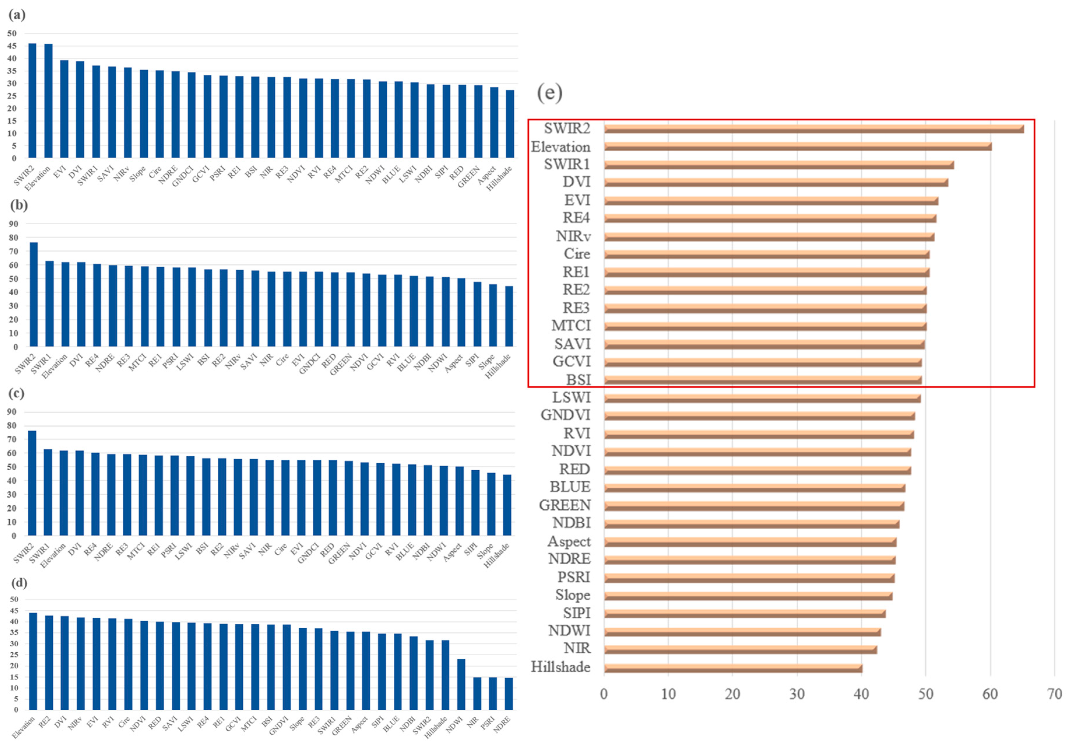 Remotesensing 17 03449 g010 Remotesensing 17 03449 g010