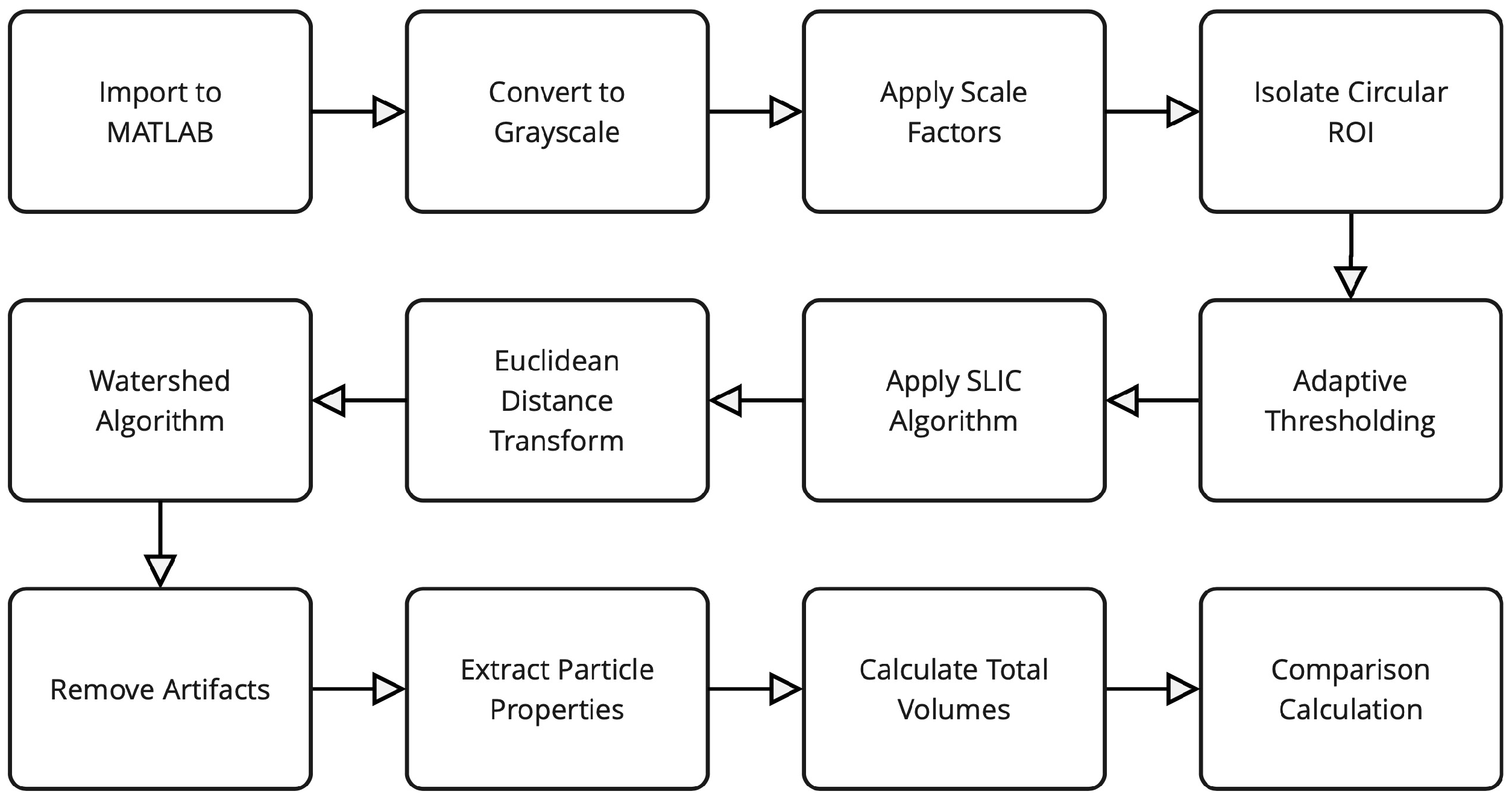 Remotesensing 17 03450 g005