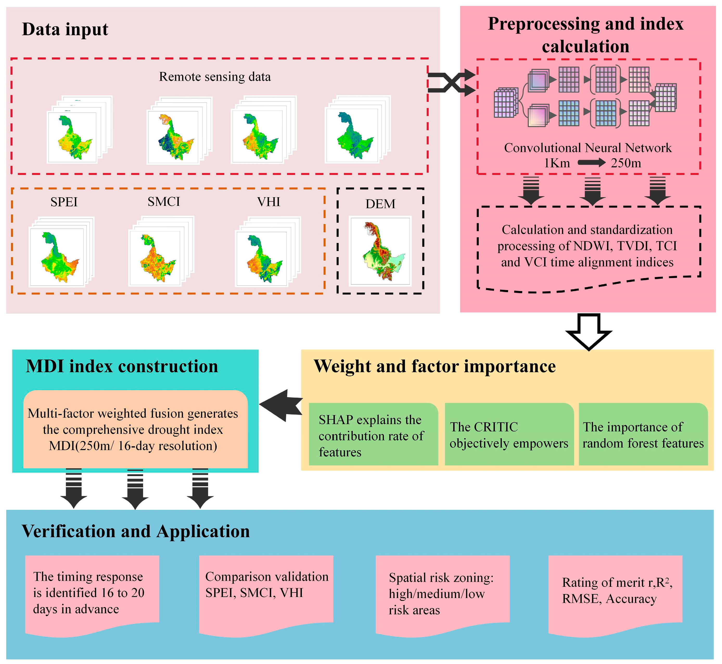 Remotesensing 17 03452 g002