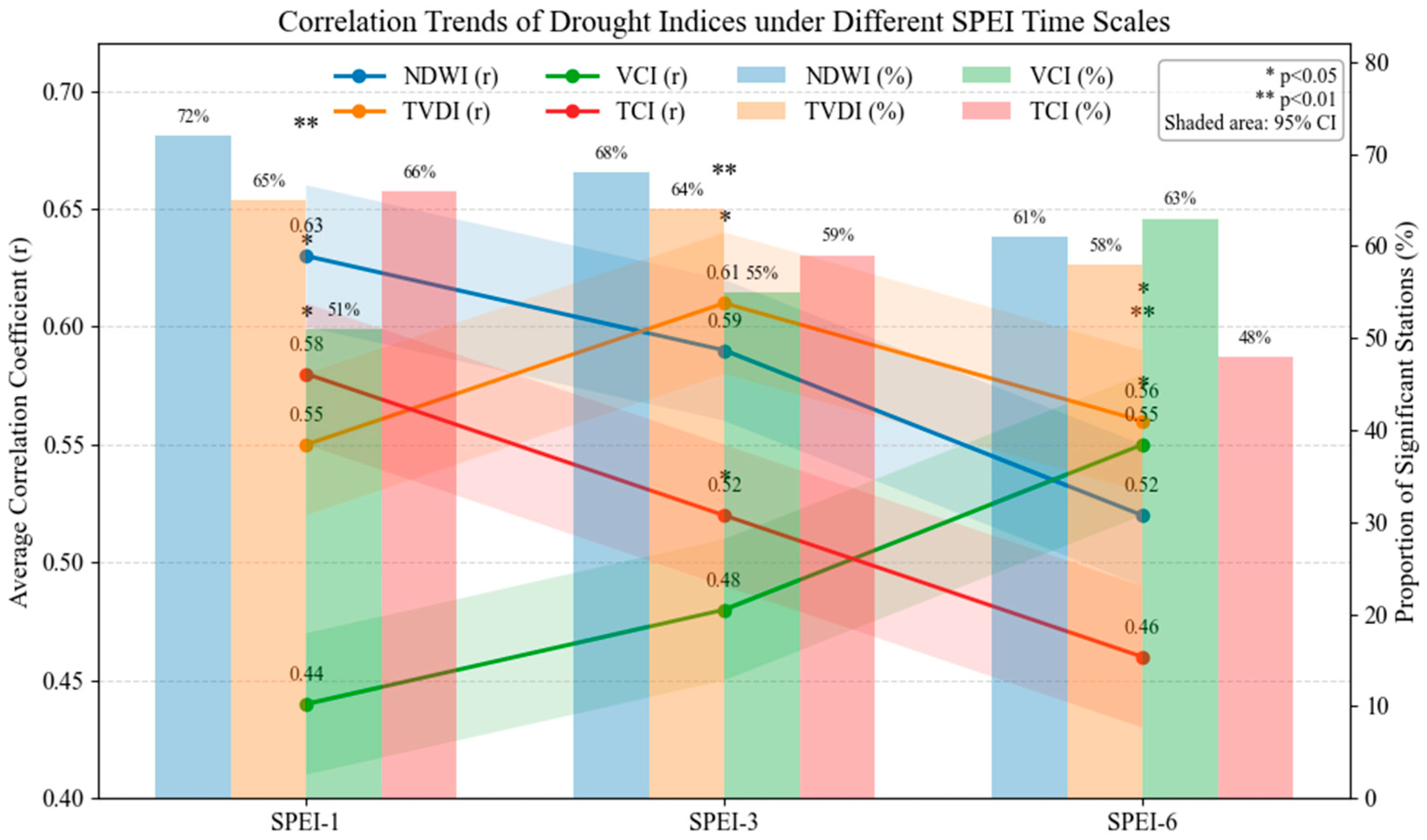 Remotesensing 17 03452 g003